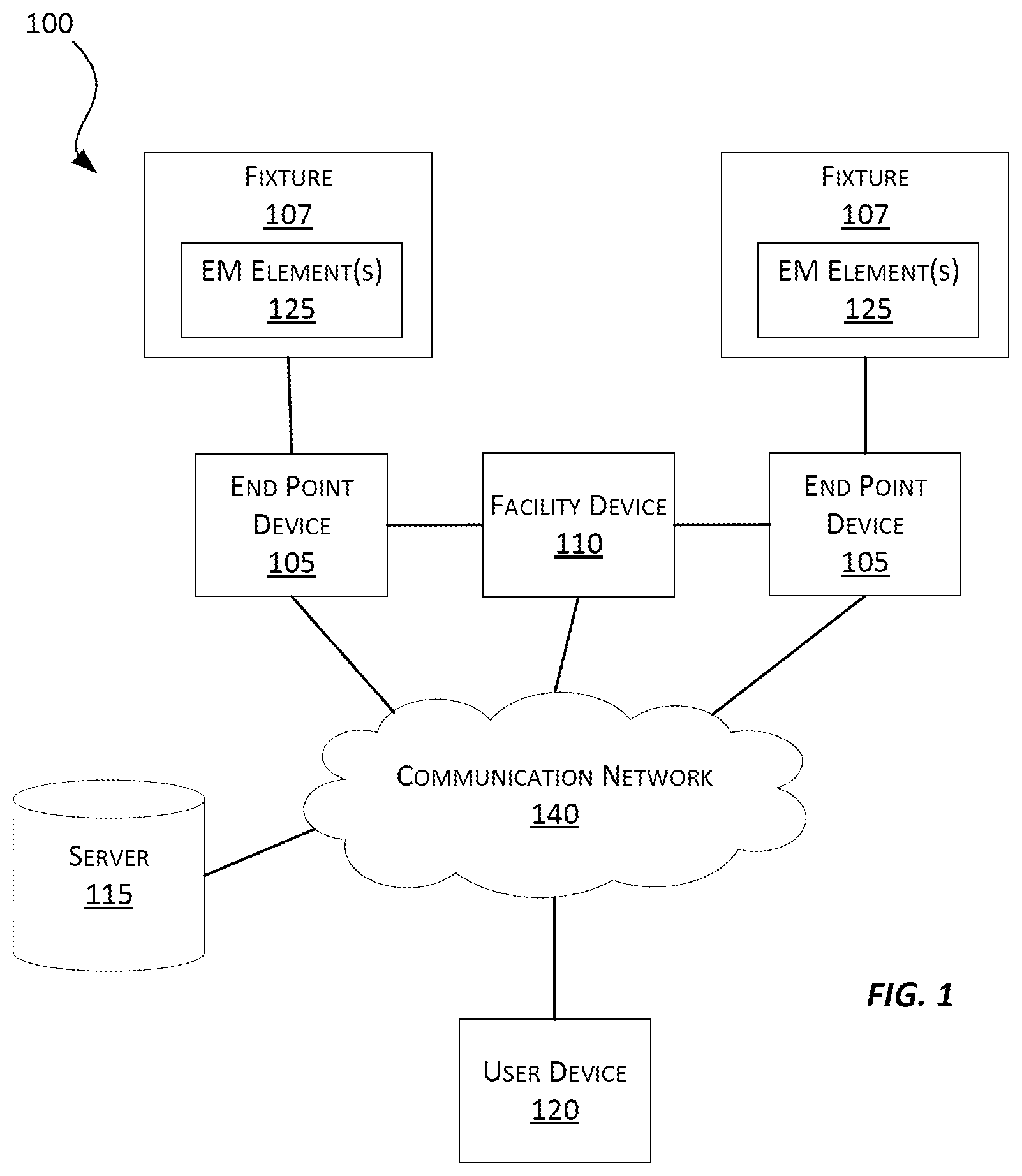 Patent US12568141 — Battery powered end point device for IoT applications — Figure 1