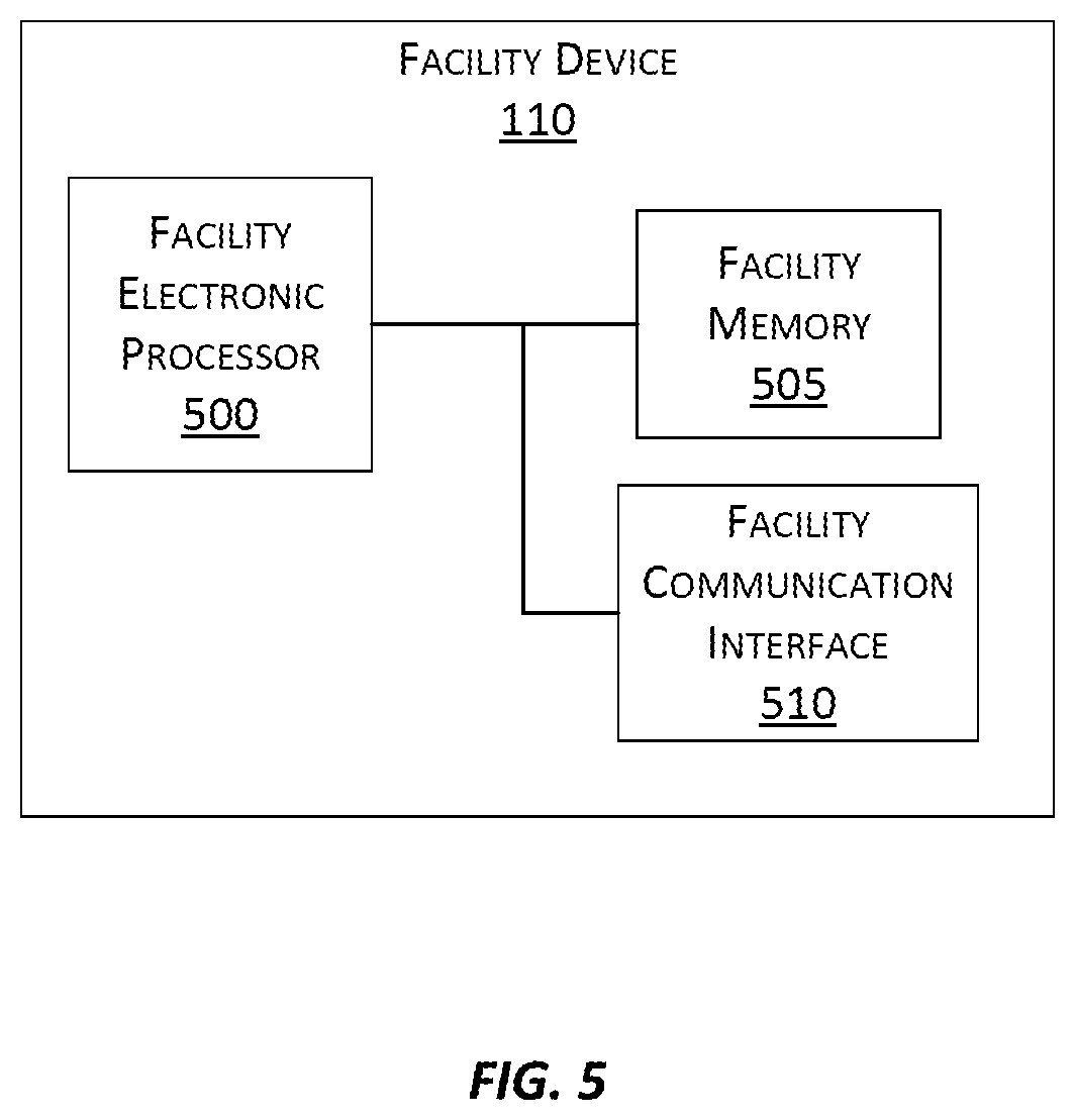 Patent US12568141 Figure 7 – Battery powered end point device for IoT applications