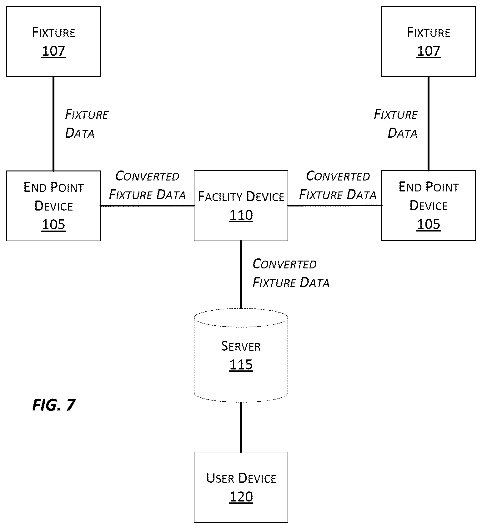 Patent US12568141 Figure 9 – Battery powered end point device for IoT applications