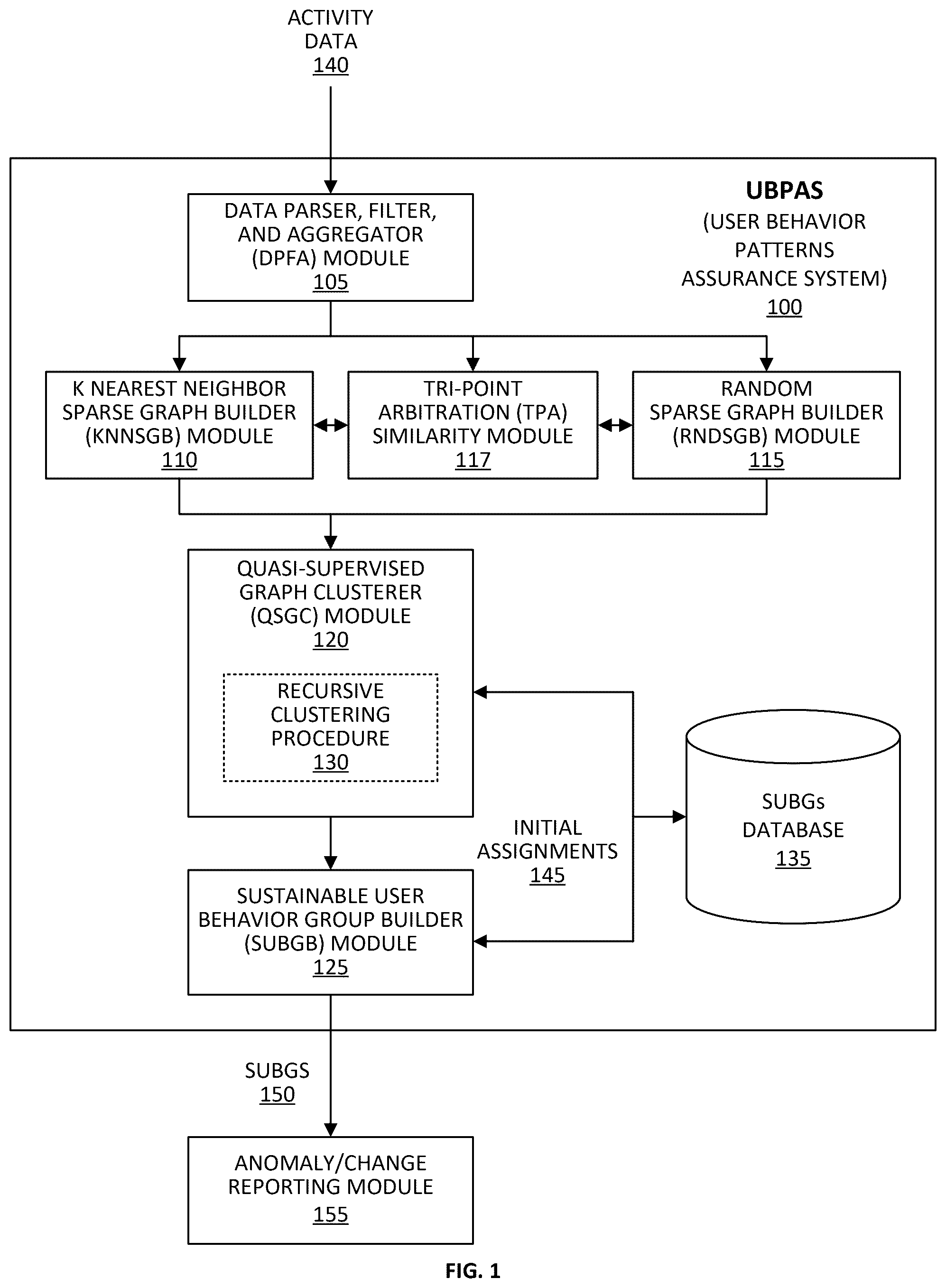 Patent US12568144 Figure 1 – Assurance of user behavioral patterns in software applications with quasi-supervised clustering