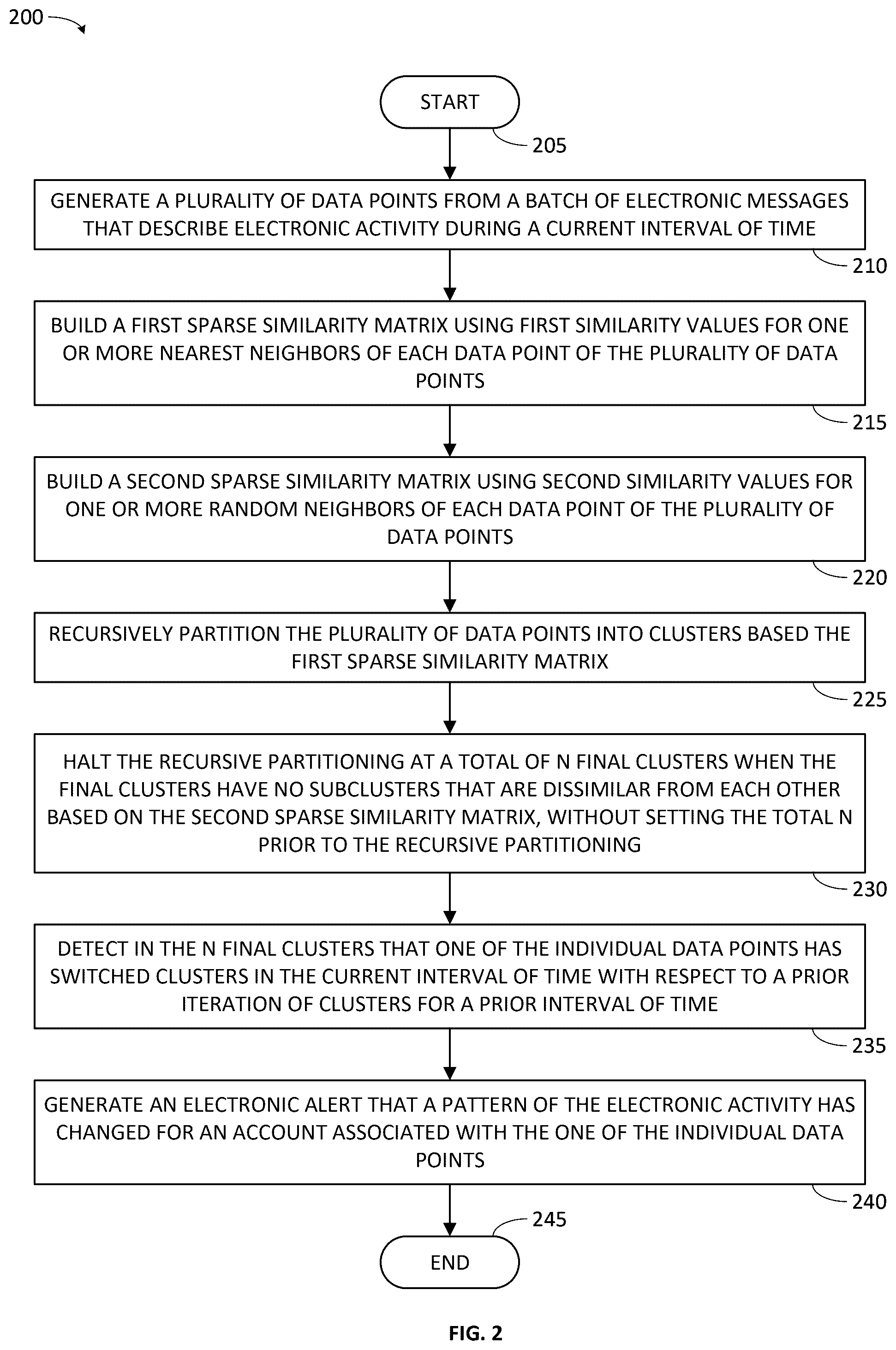 Patent US12568144 Figure 2 – Assurance of user behavioral patterns in software applications with quasi-supervised clustering