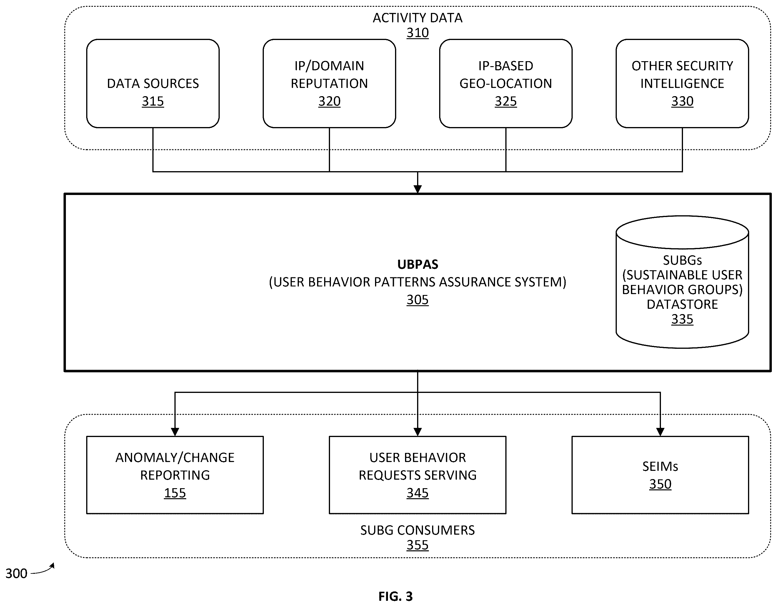 Patent US12568144 Figure 3 – Assurance of user behavioral patterns in software applications with quasi-supervised clustering
