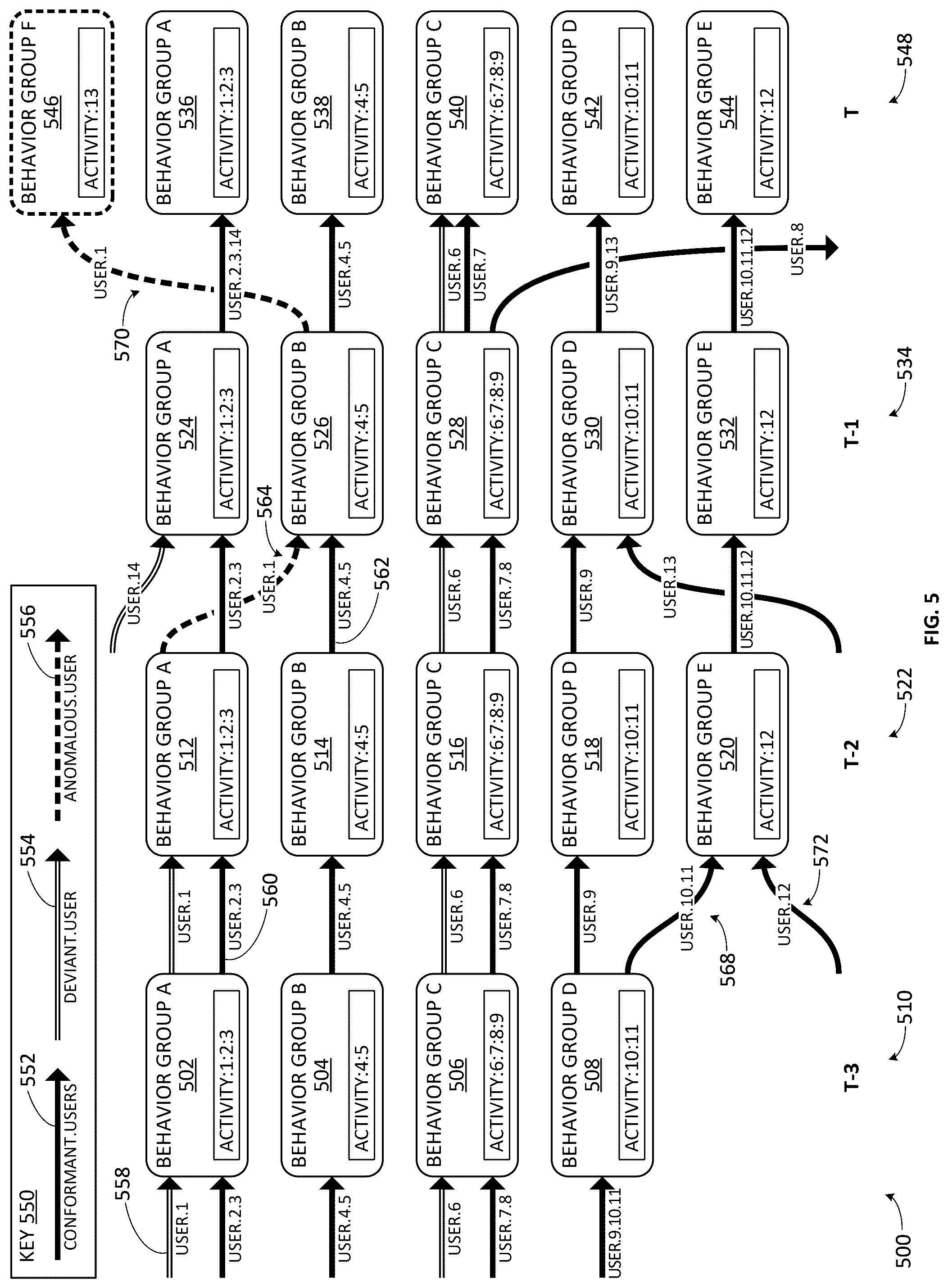 Patent US12568144 Figure 5 – Assurance of user behavioral patterns in software applications with quasi-supervised clustering
