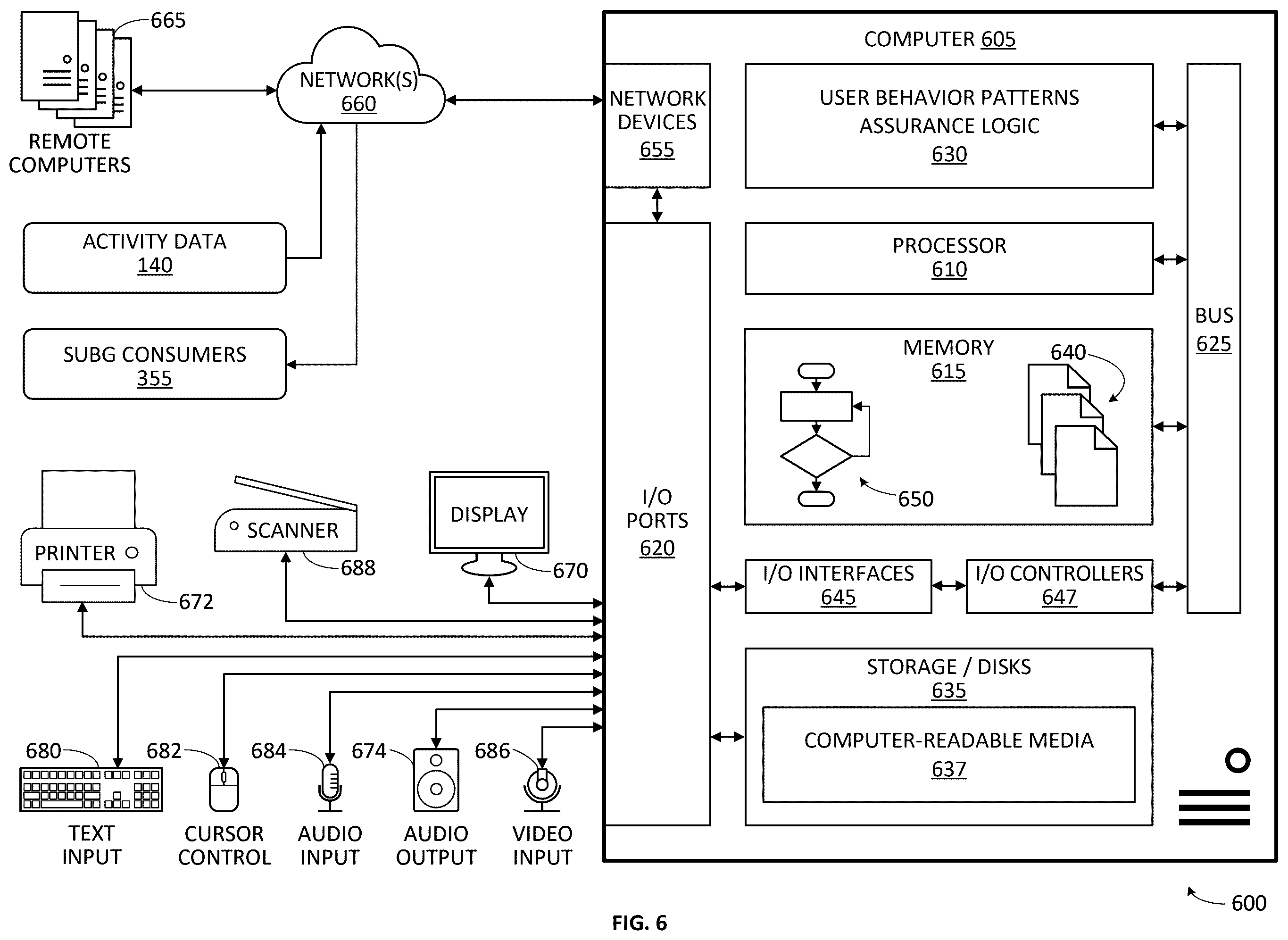 Patent US12568144 Figure 6 – Assurance of user behavioral patterns in software applications with quasi-supervised clustering