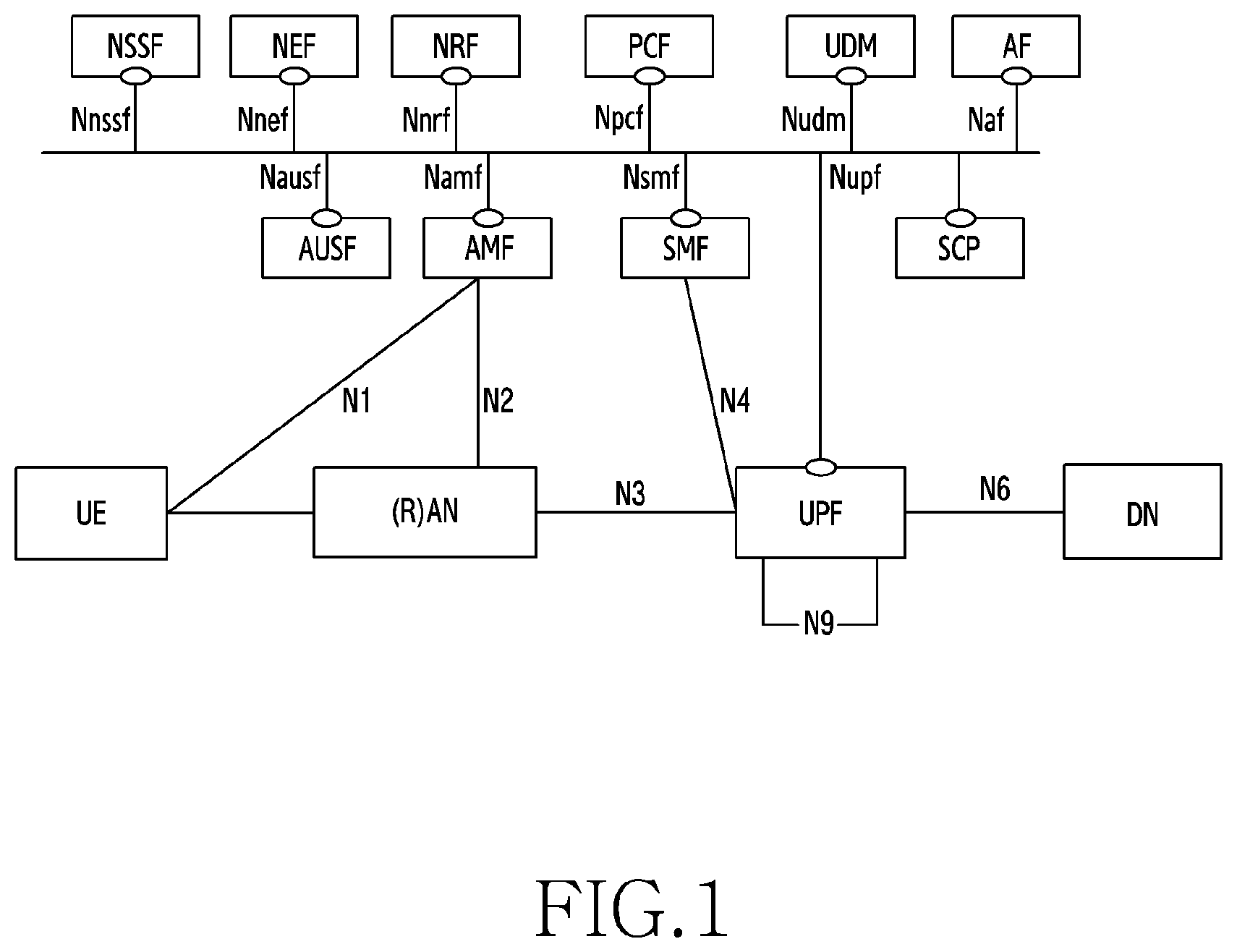 Patent US12568145 Figure 1 – Apparatus and method for supporting UPF event exposure service in wireless communication system