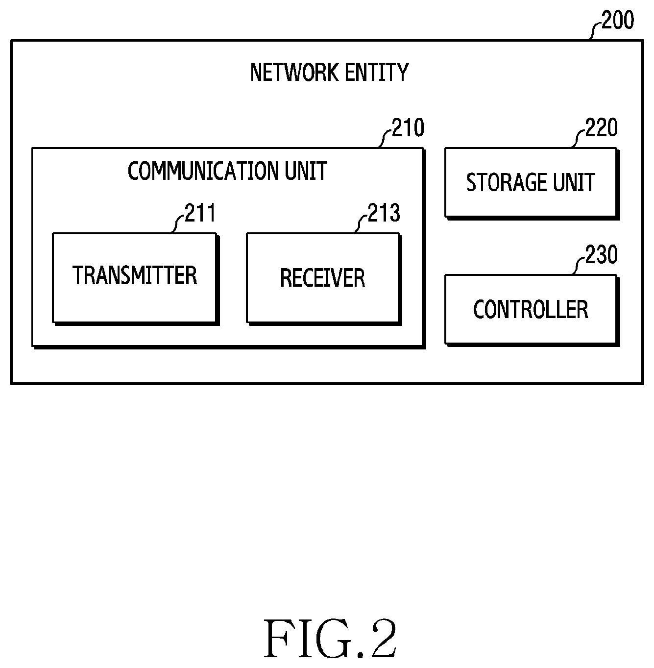 Patent US12568145 Figure 2 – Apparatus and method for supporting UPF event exposure service in wireless communication system