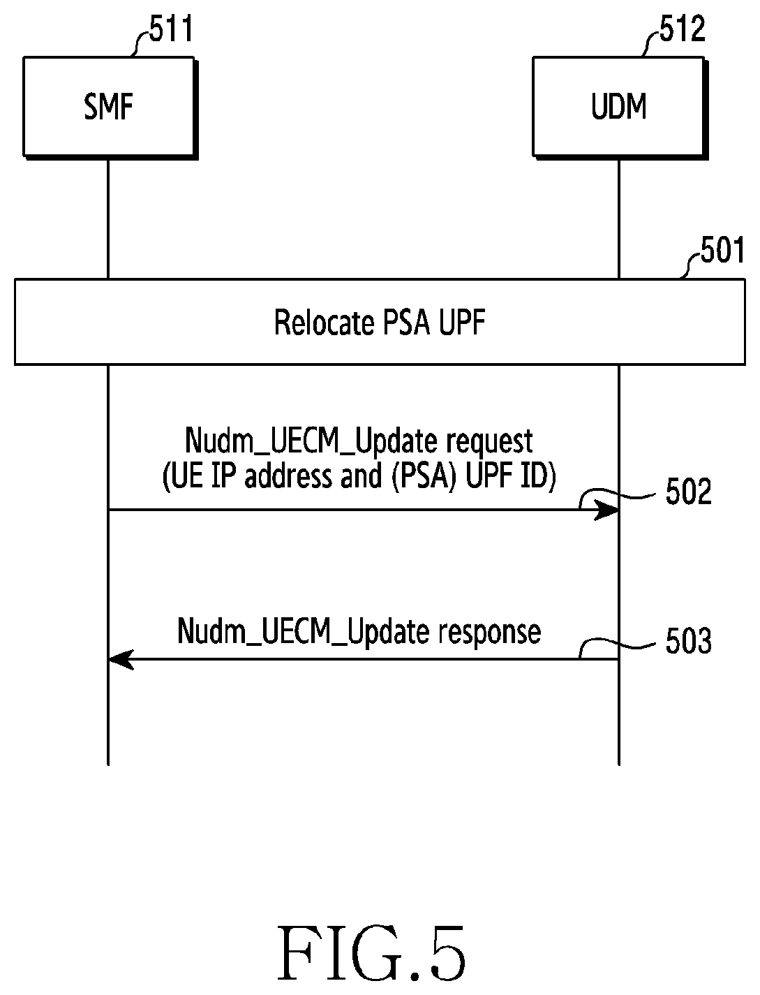 Patent US12568145 Figure 5 – Apparatus and method for supporting UPF event exposure service in wireless communication system