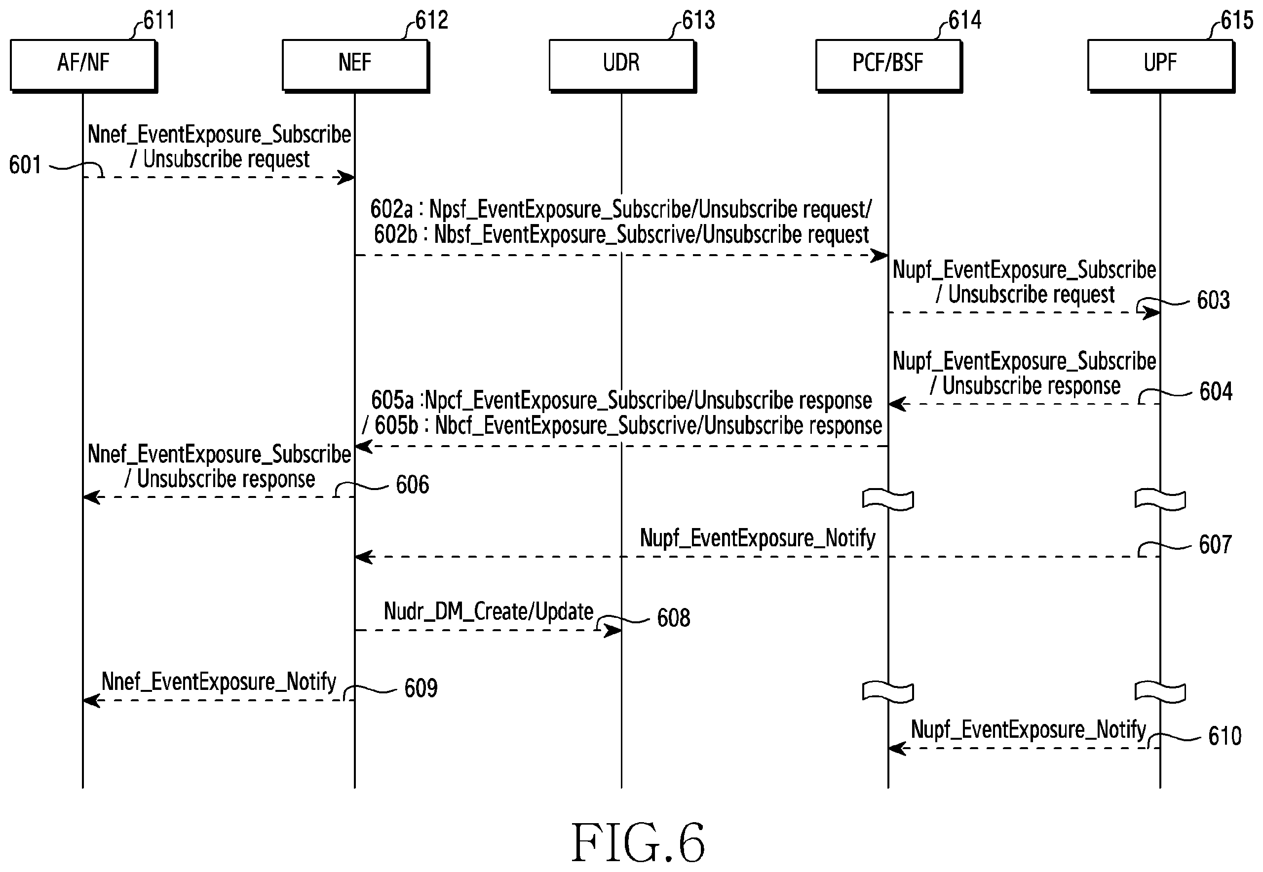 Patent US12568145 Figure 6 – Apparatus and method for supporting UPF event exposure service in wireless communication system