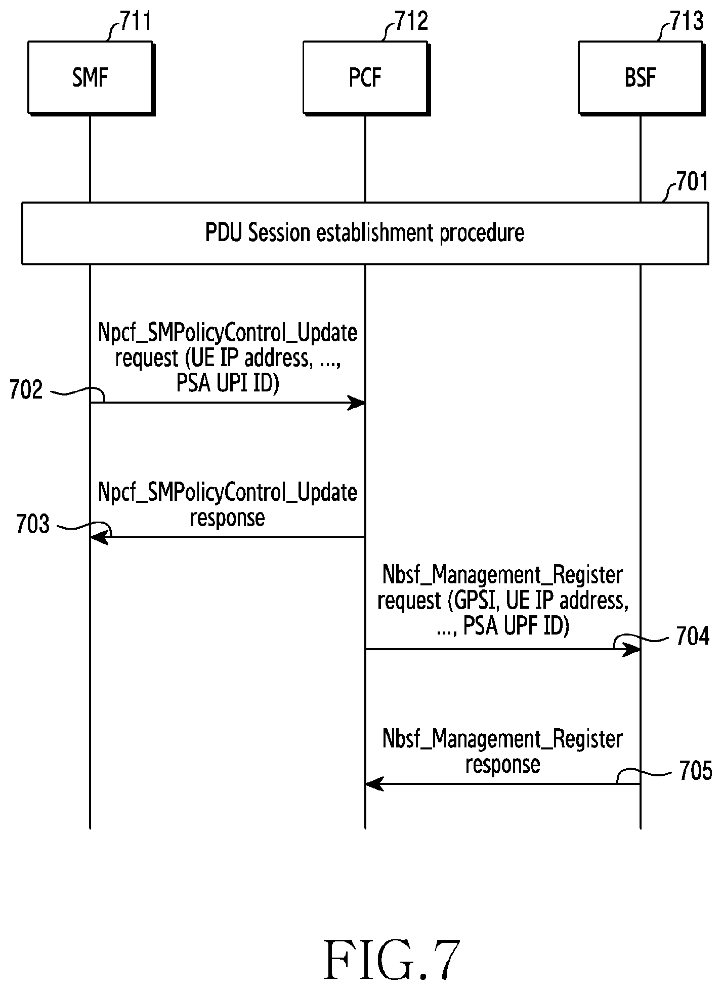 Patent US12568145 Figure 7 – Apparatus and method for supporting UPF event exposure service in wireless communication system