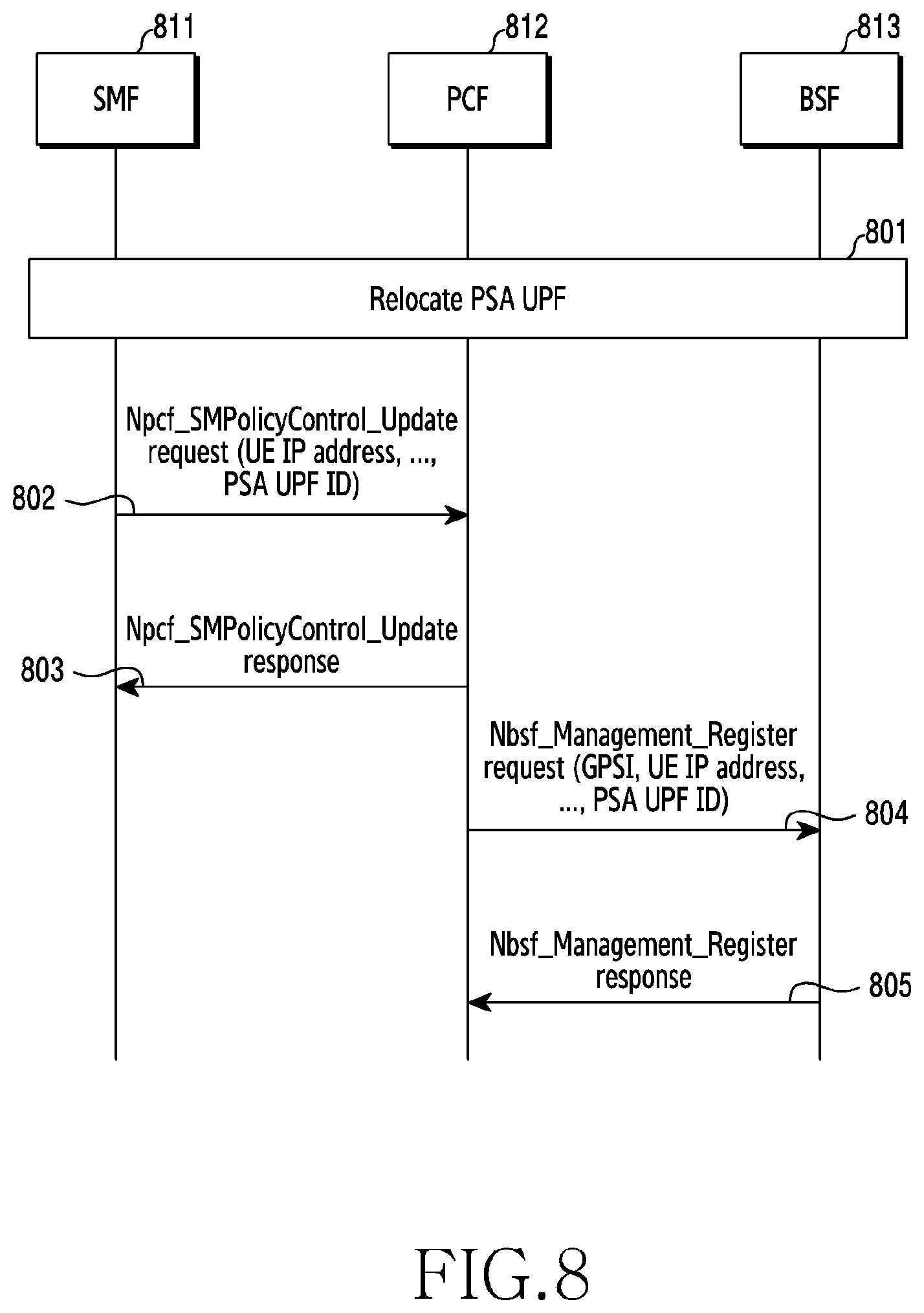 Patent US12568145 Figure 8 – Apparatus and method for supporting UPF event exposure service in wireless communication system