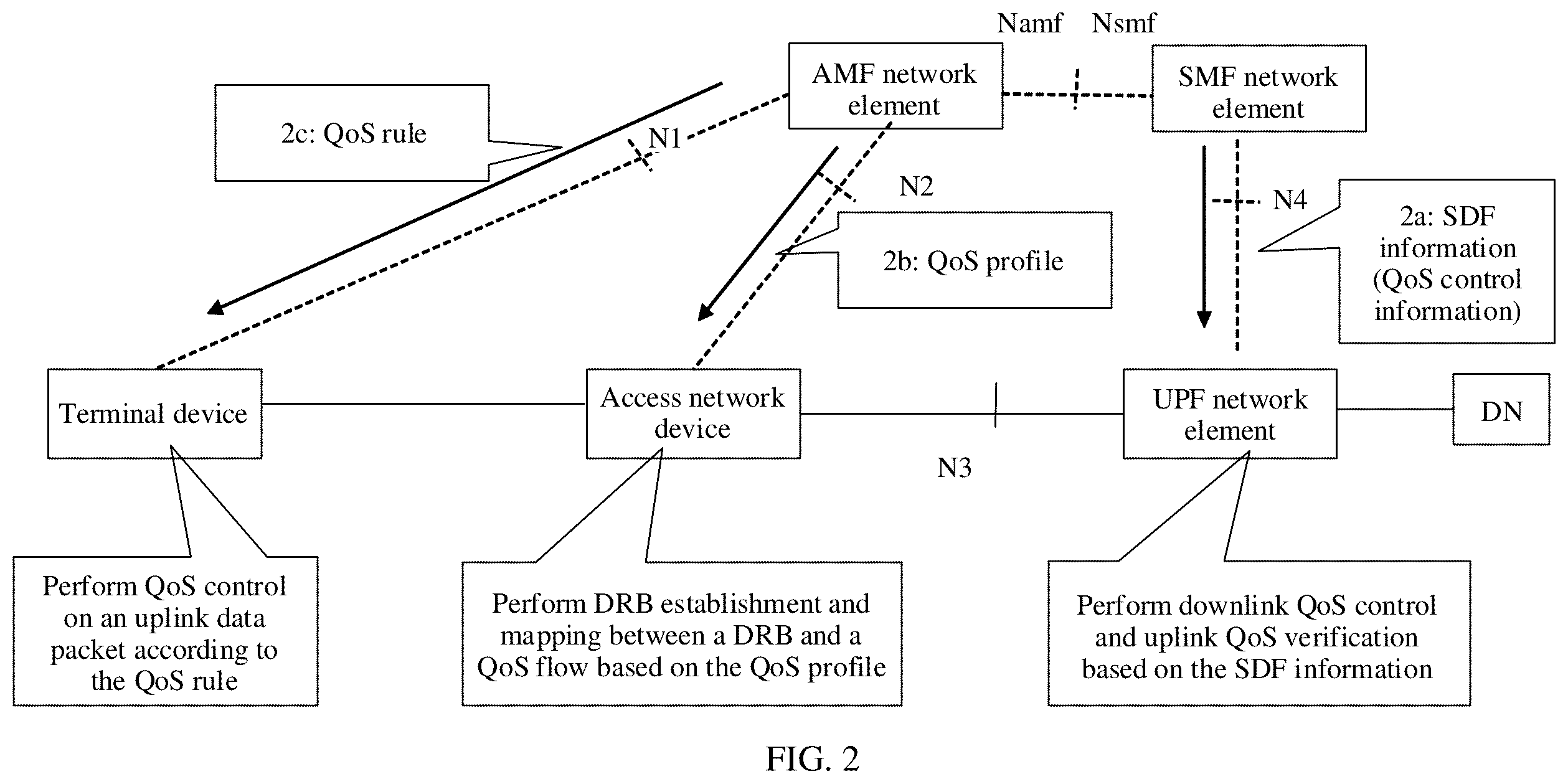 Patent US12568148 Figure 2 – Method, device, and system