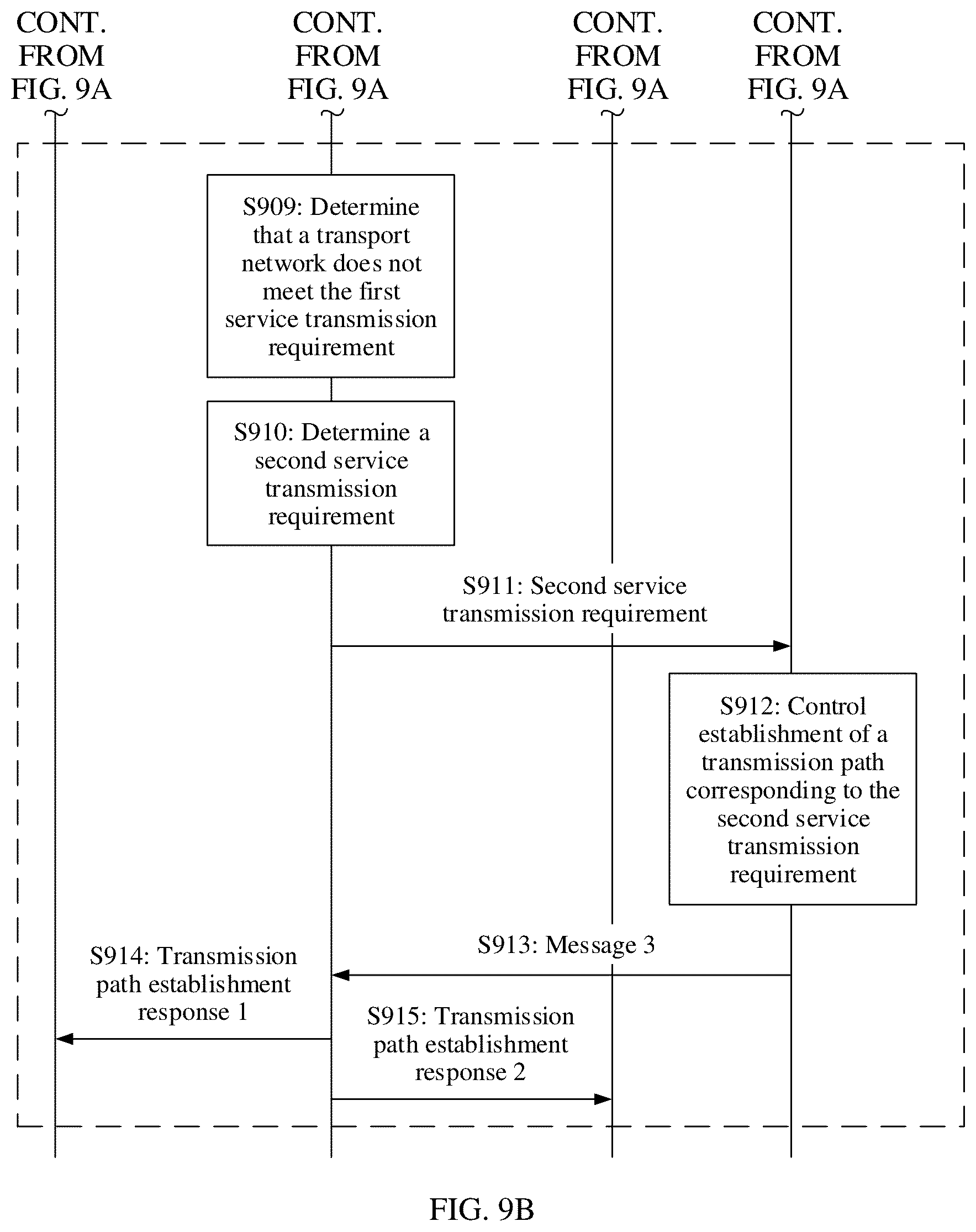 Patent US12568148 Figure 9 – Method, device, and system