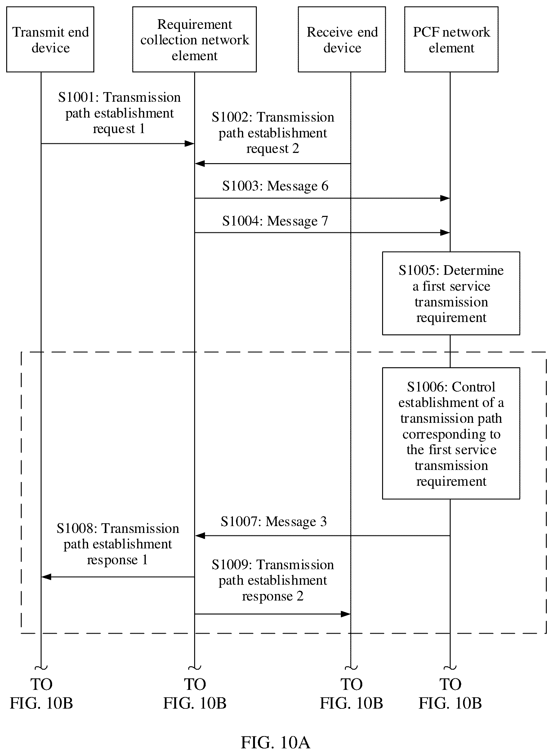 Patent US12568148 Figure 10 – Method, device, and system