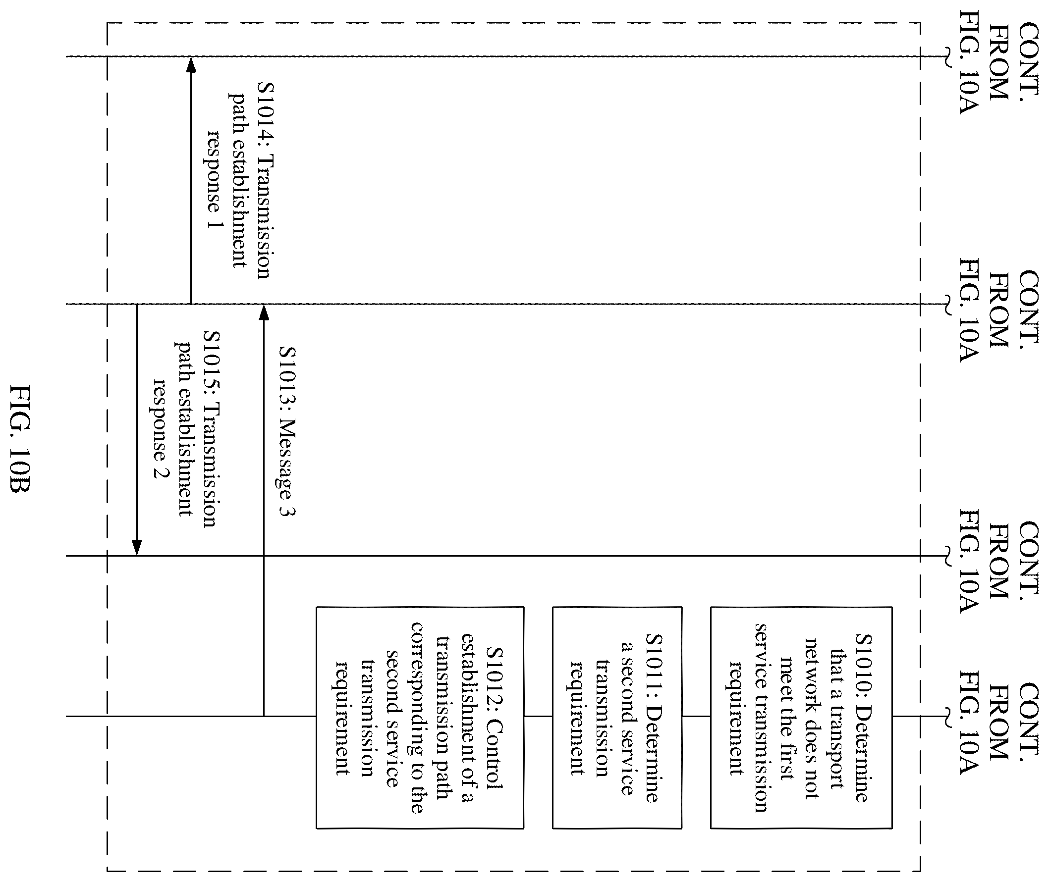 Patent US12568148 Figure 11 – Method, device, and system