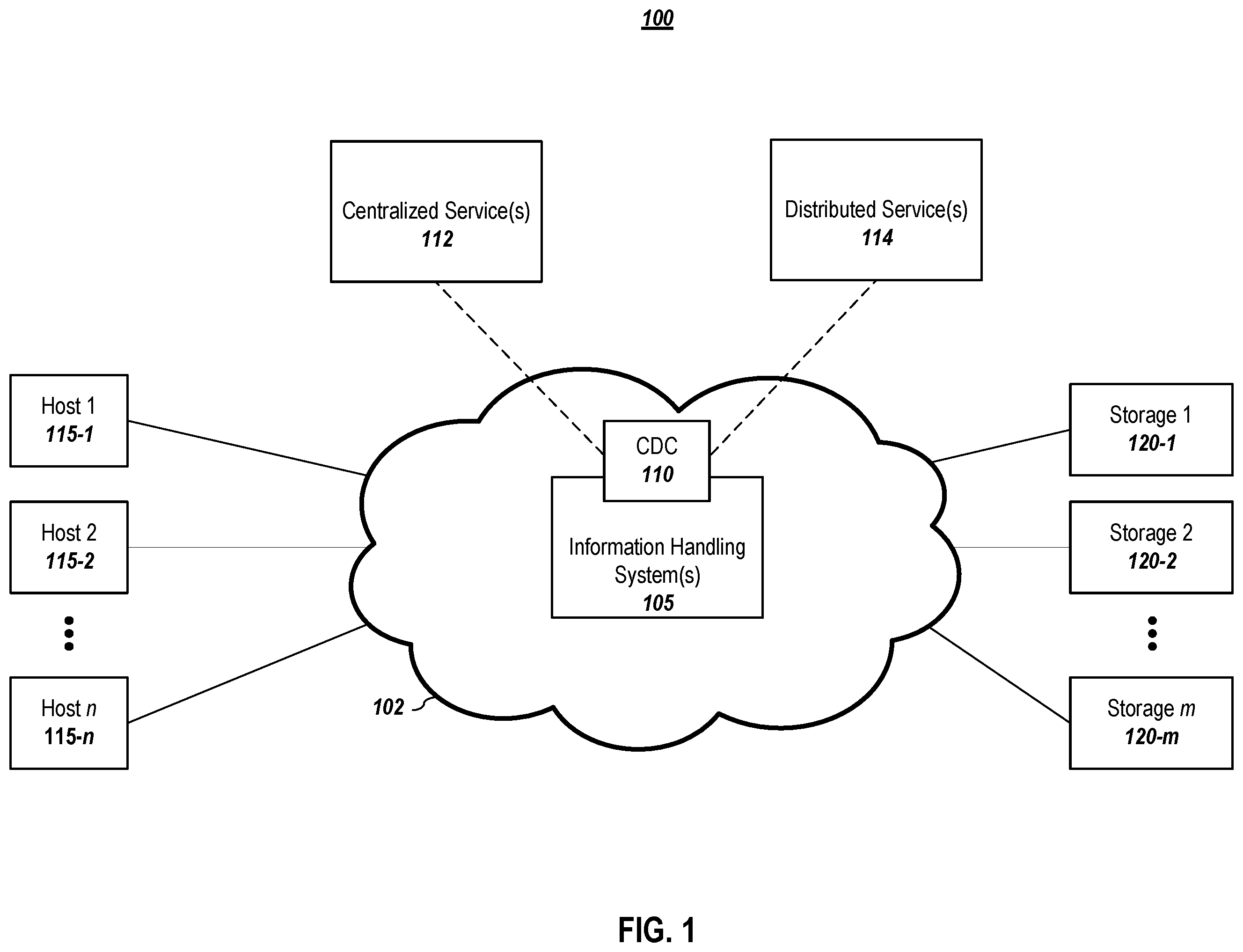 Patent US12568149 Figure 1 – Dynamic placement of services closer to endpoint