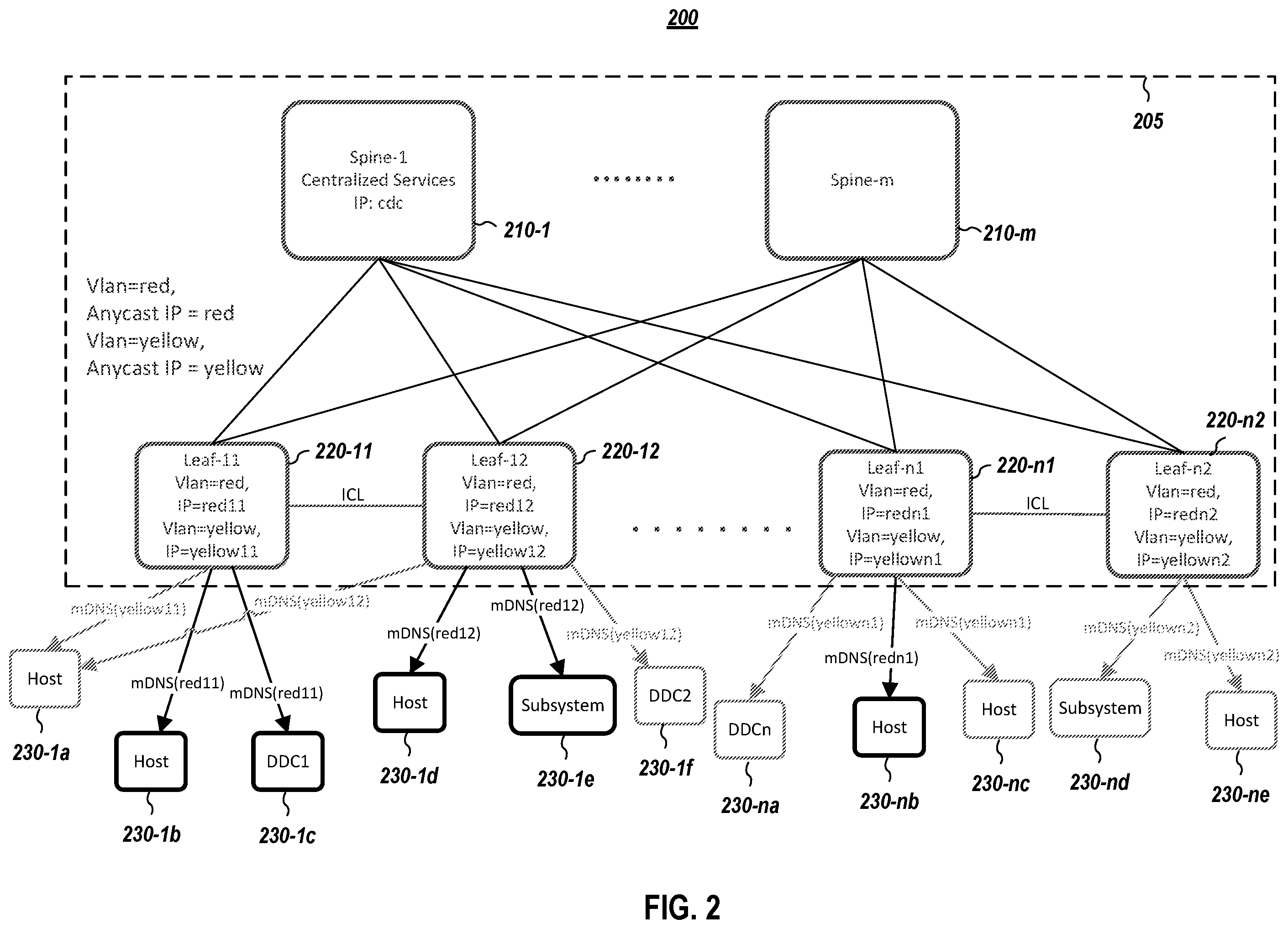 Patent US12568149 Figure 2 – Dynamic placement of services closer to endpoint