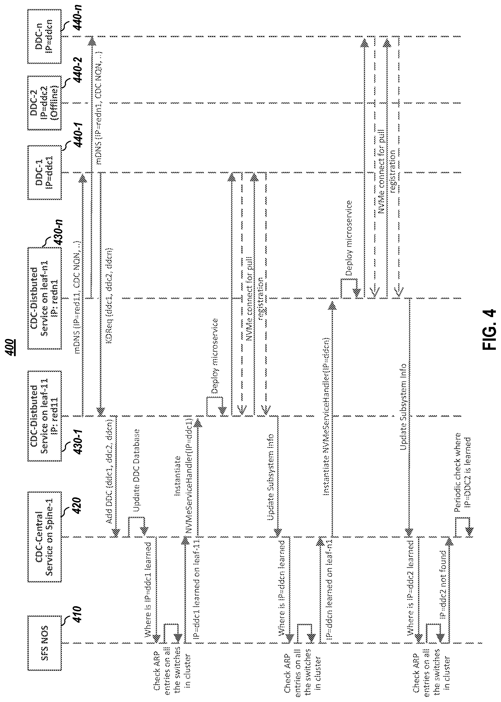 Patent US12568149 Figure 4 – Dynamic placement of services closer to endpoint