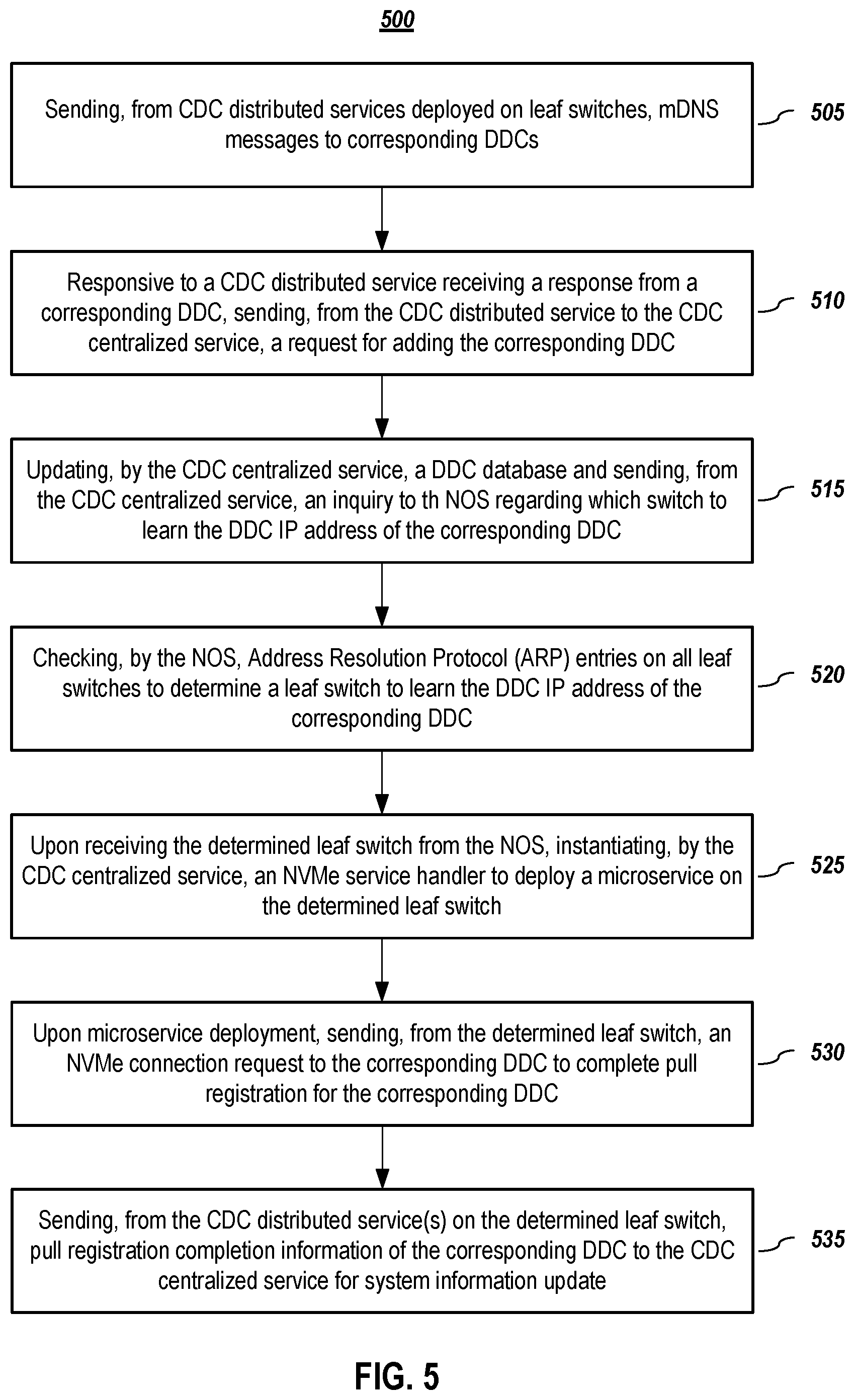 Patent US12568149 Figure 5 – Dynamic placement of services closer to endpoint