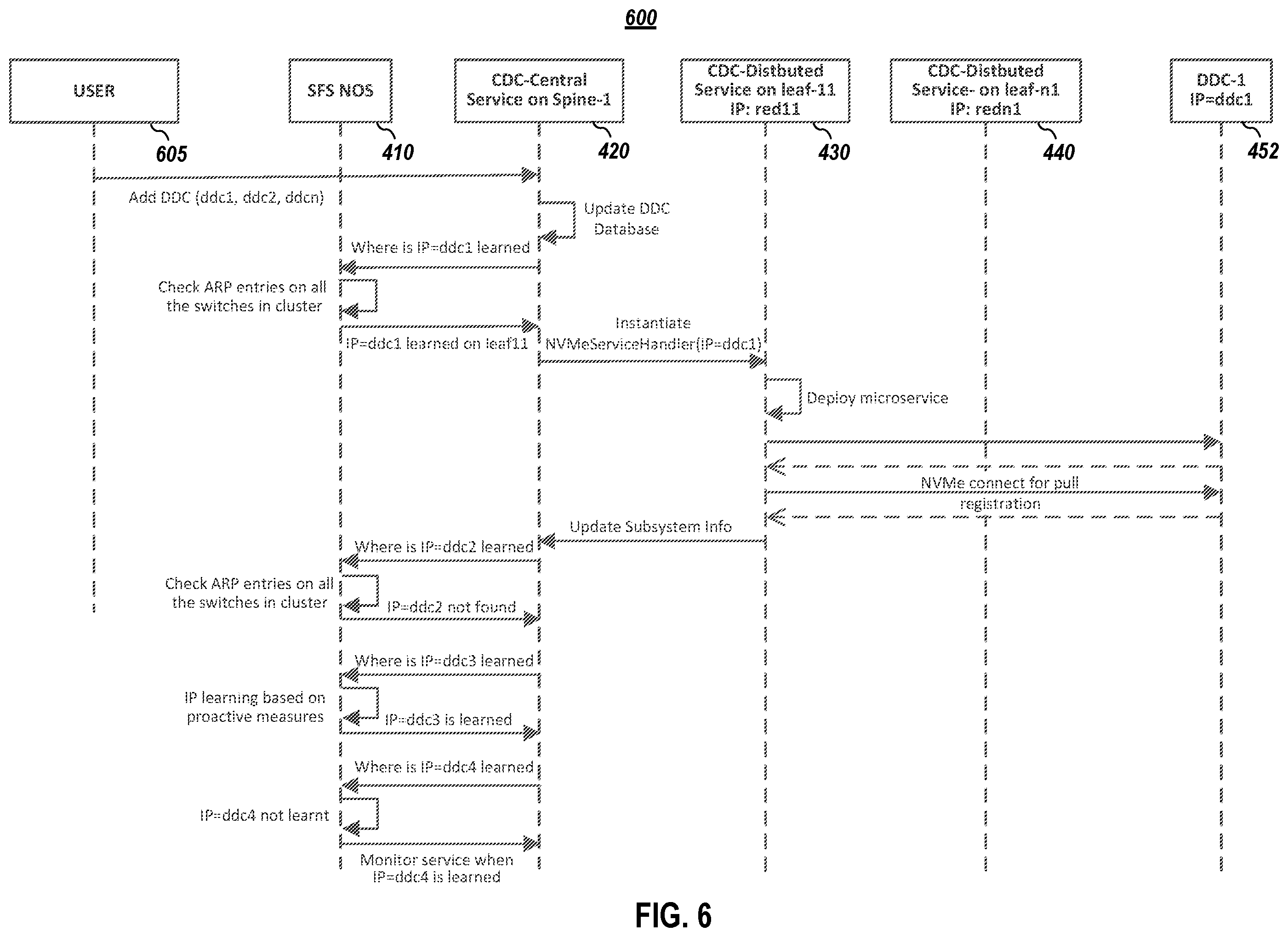 Patent US12568149 Figure 6 – Dynamic placement of services closer to endpoint