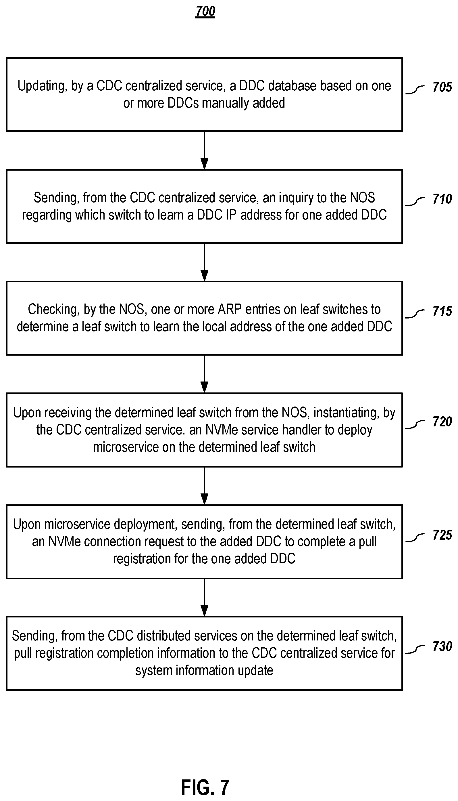 Patent US12568149 Figure 7 – Dynamic placement of services closer to endpoint