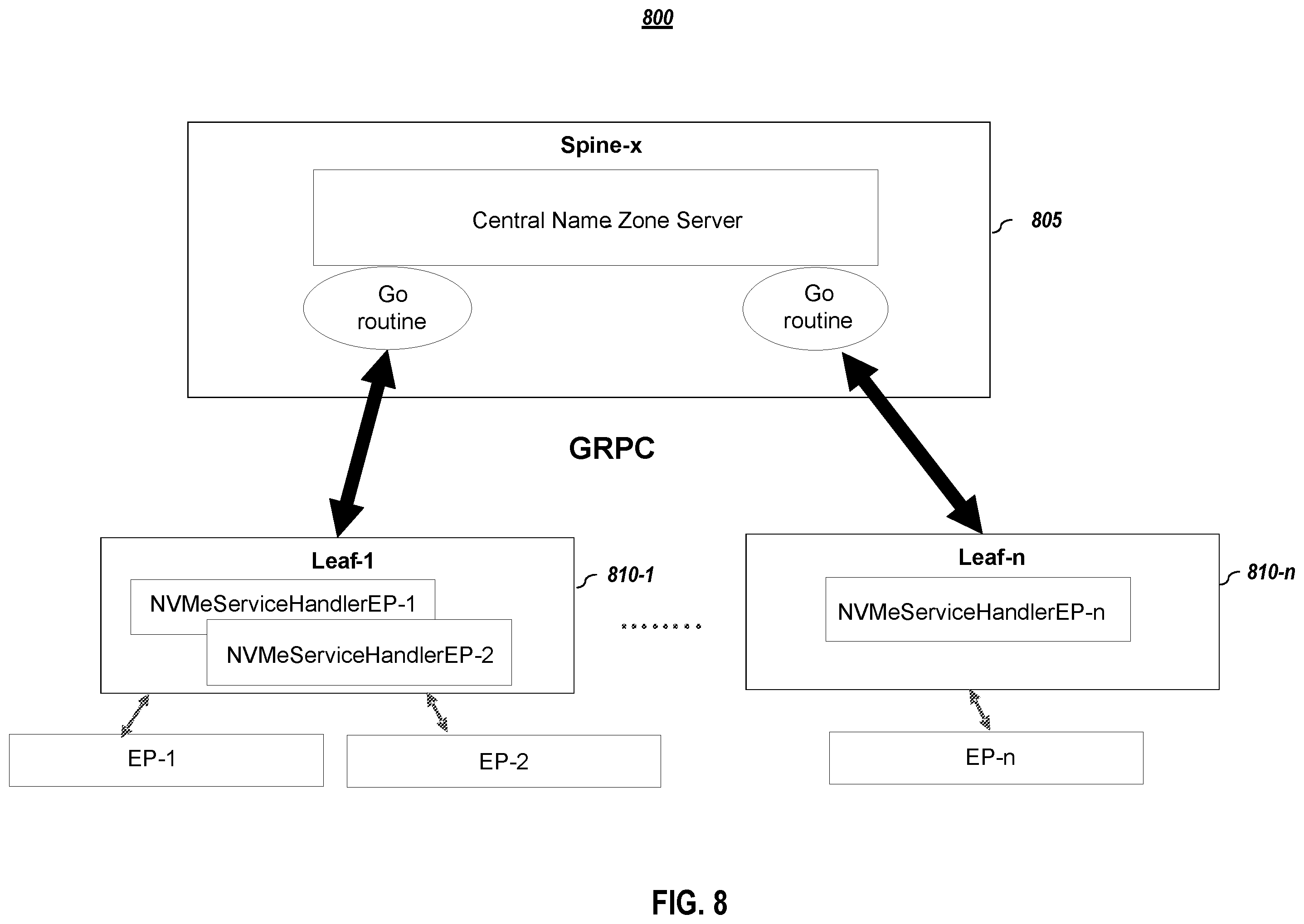 Patent US12568149 Figure 8 – Dynamic placement of services closer to endpoint