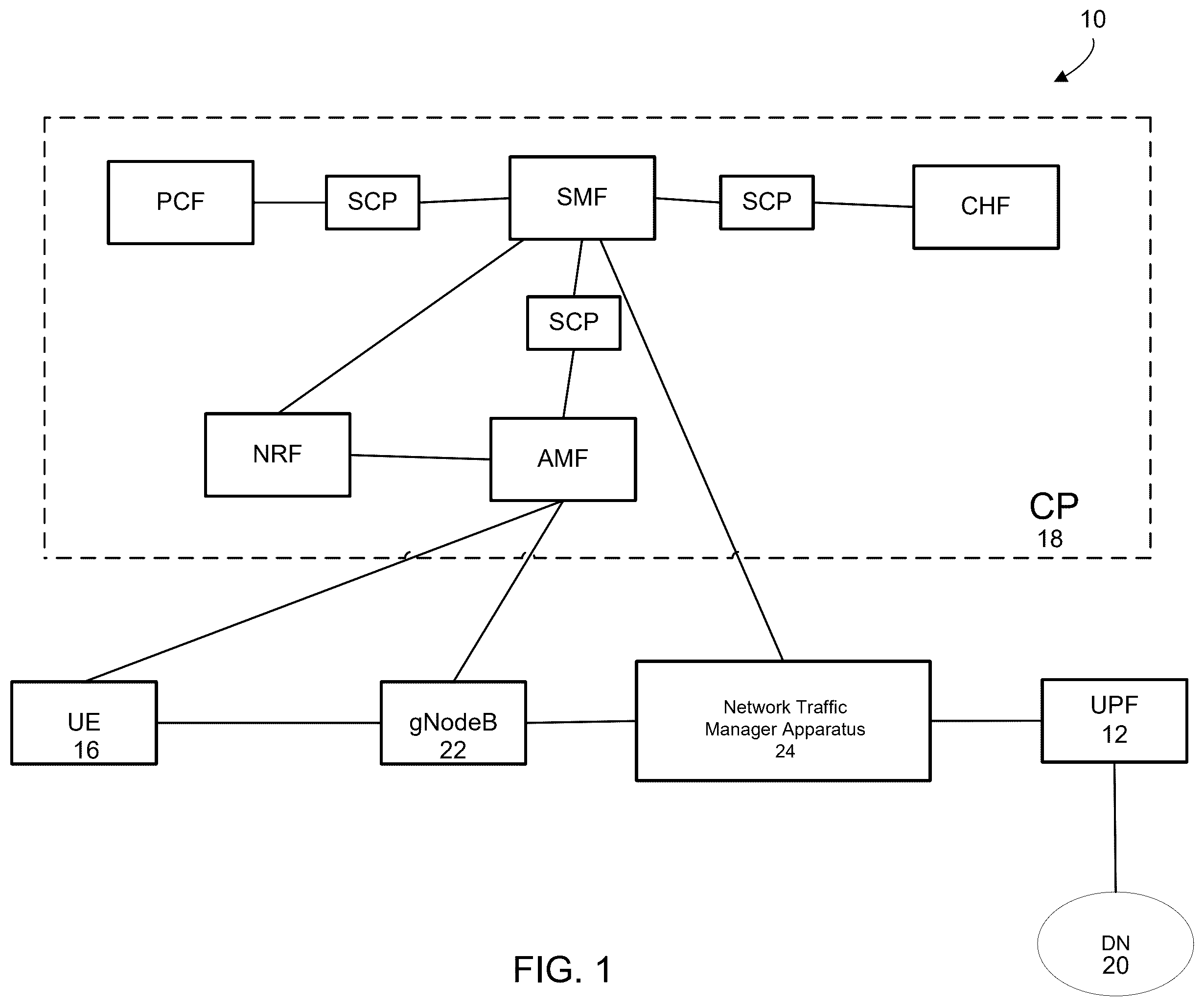 Patent US12568150 Figure 1 – Methods for optimizing NFProfile discovery and subscriptions
