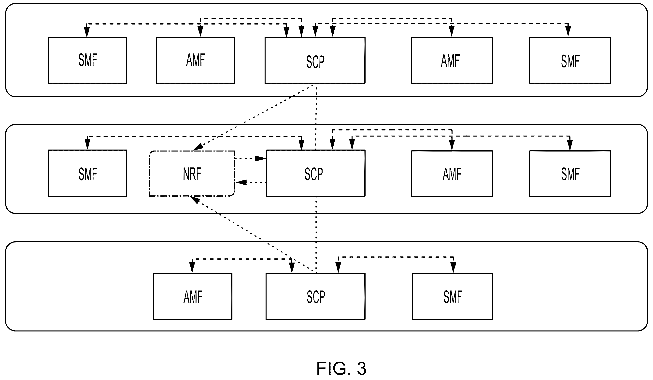 Patent US12568150 Figure 3 – Methods for optimizing NFProfile discovery and subscriptions