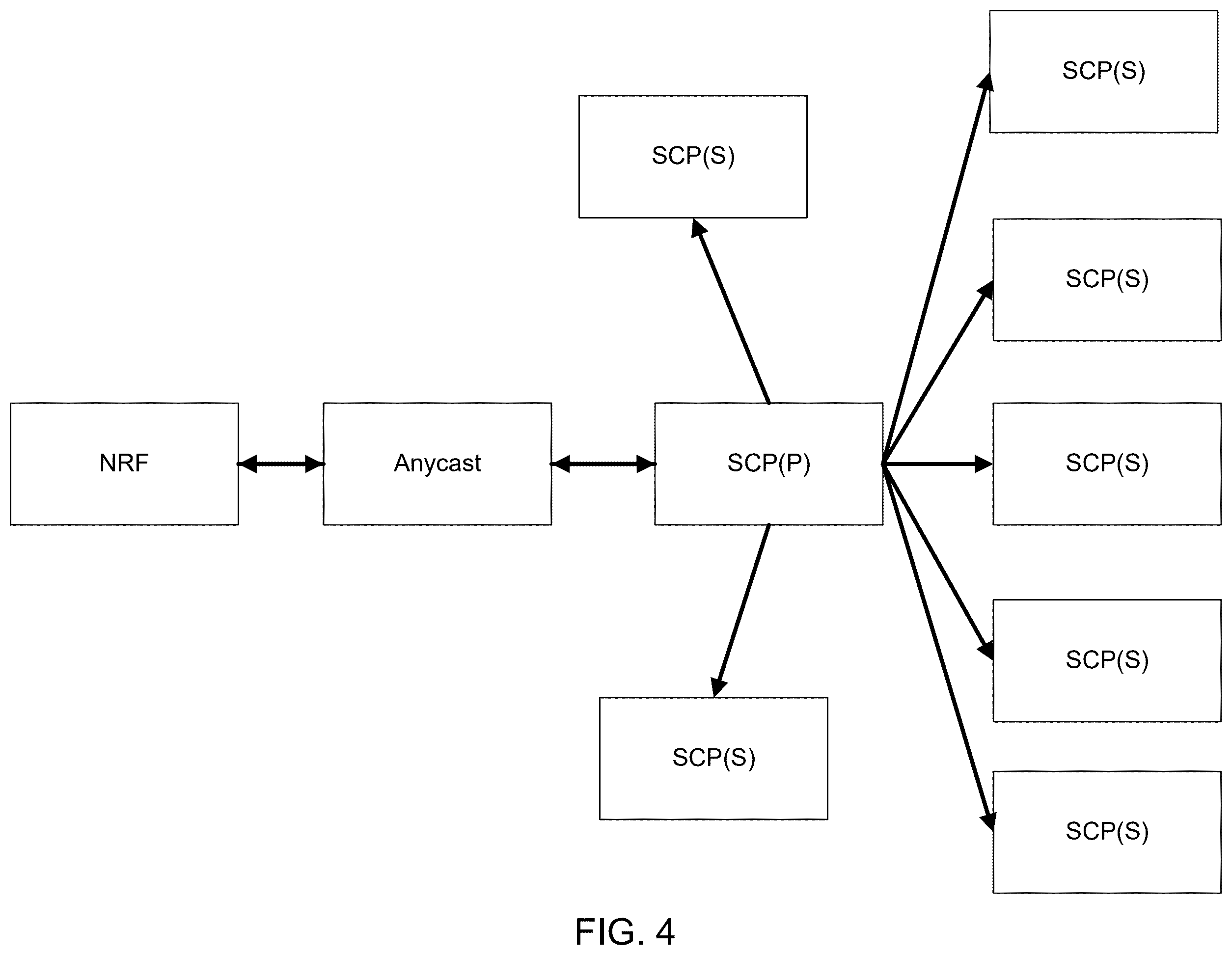 Patent US12568150 Figure 4 – Methods for optimizing NFProfile discovery and subscriptions