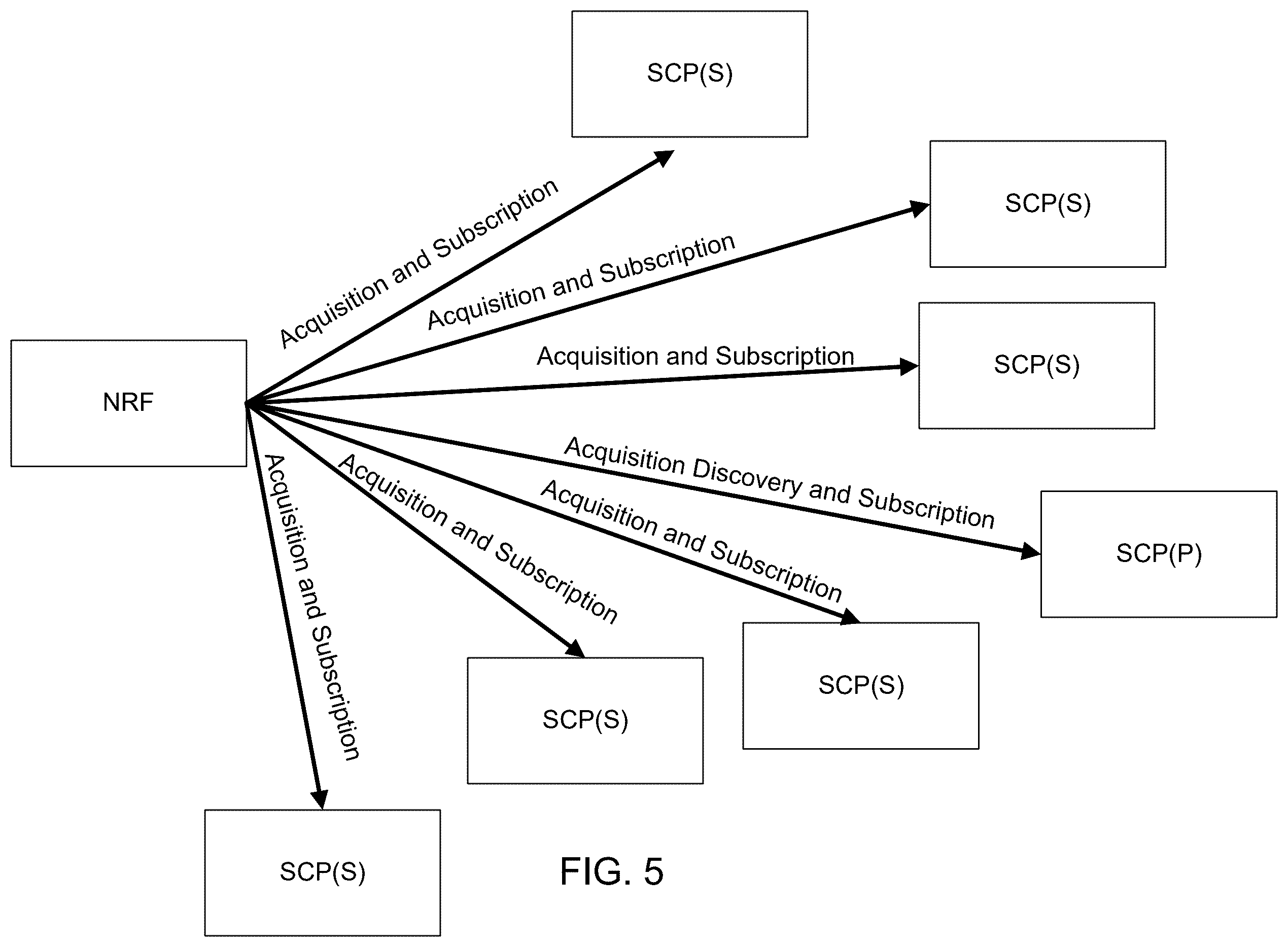 Patent US12568150 Figure 5 – Methods for optimizing NFProfile discovery and subscriptions