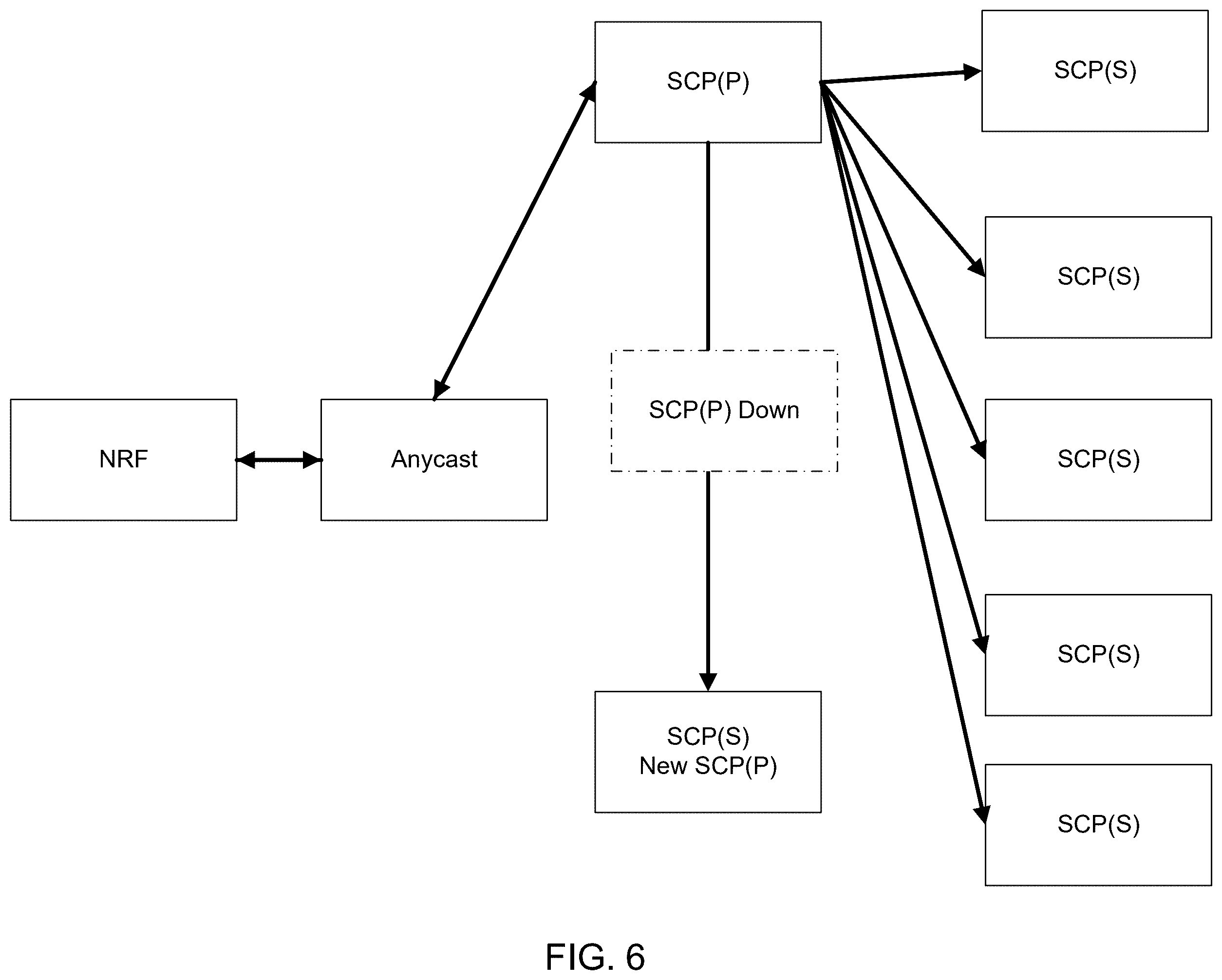 Patent US12568150 Figure 6 – Methods for optimizing NFProfile discovery and subscriptions