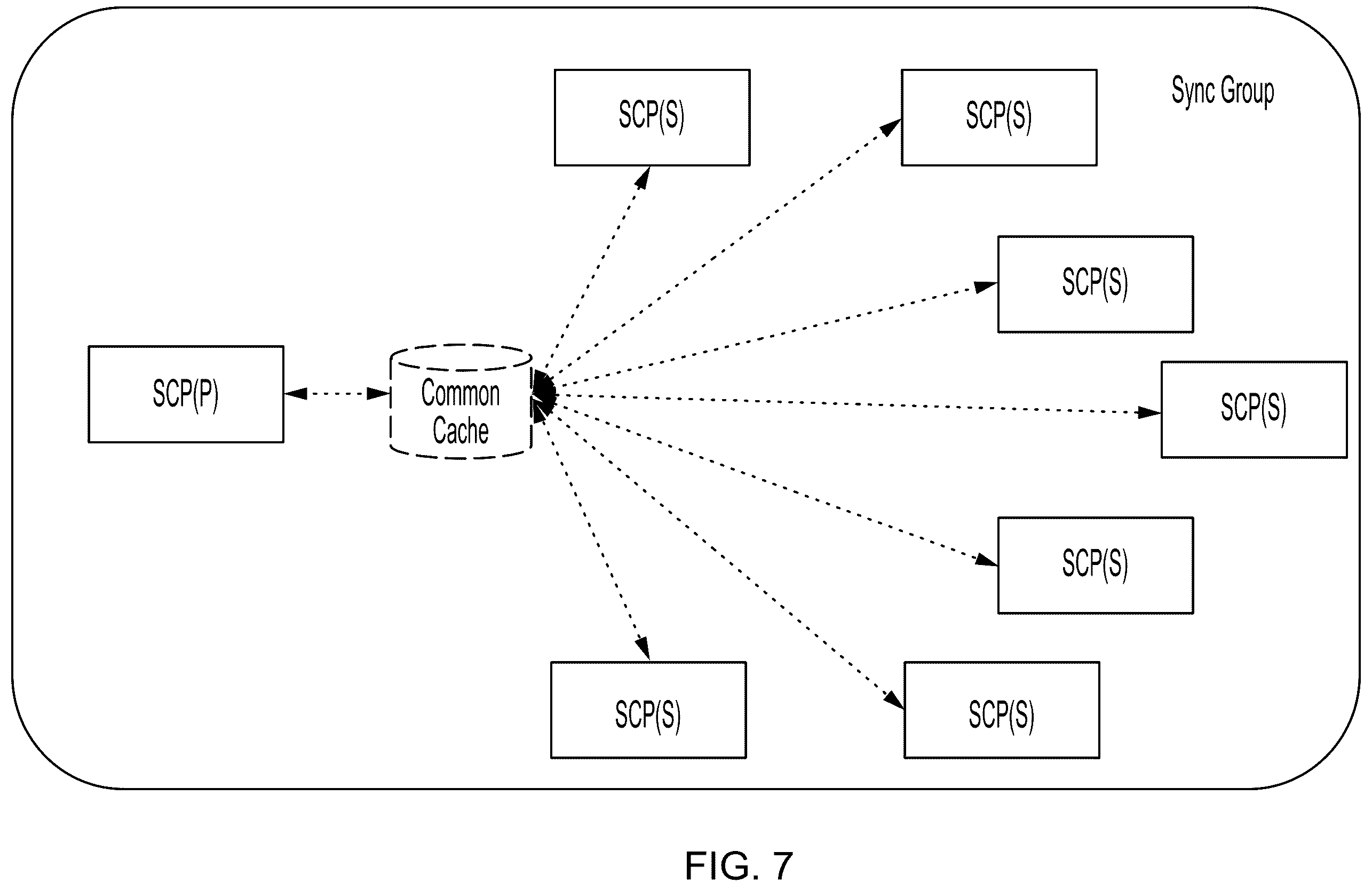 Patent US12568150 Figure 7 – Methods for optimizing NFProfile discovery and subscriptions