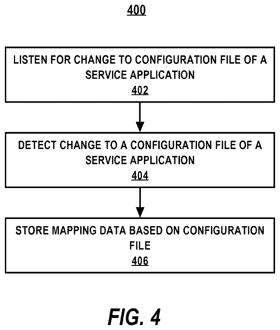 Patent US12568151 Figure 4 – Automatic discovery and registration of service applications for files introduced to a user interface