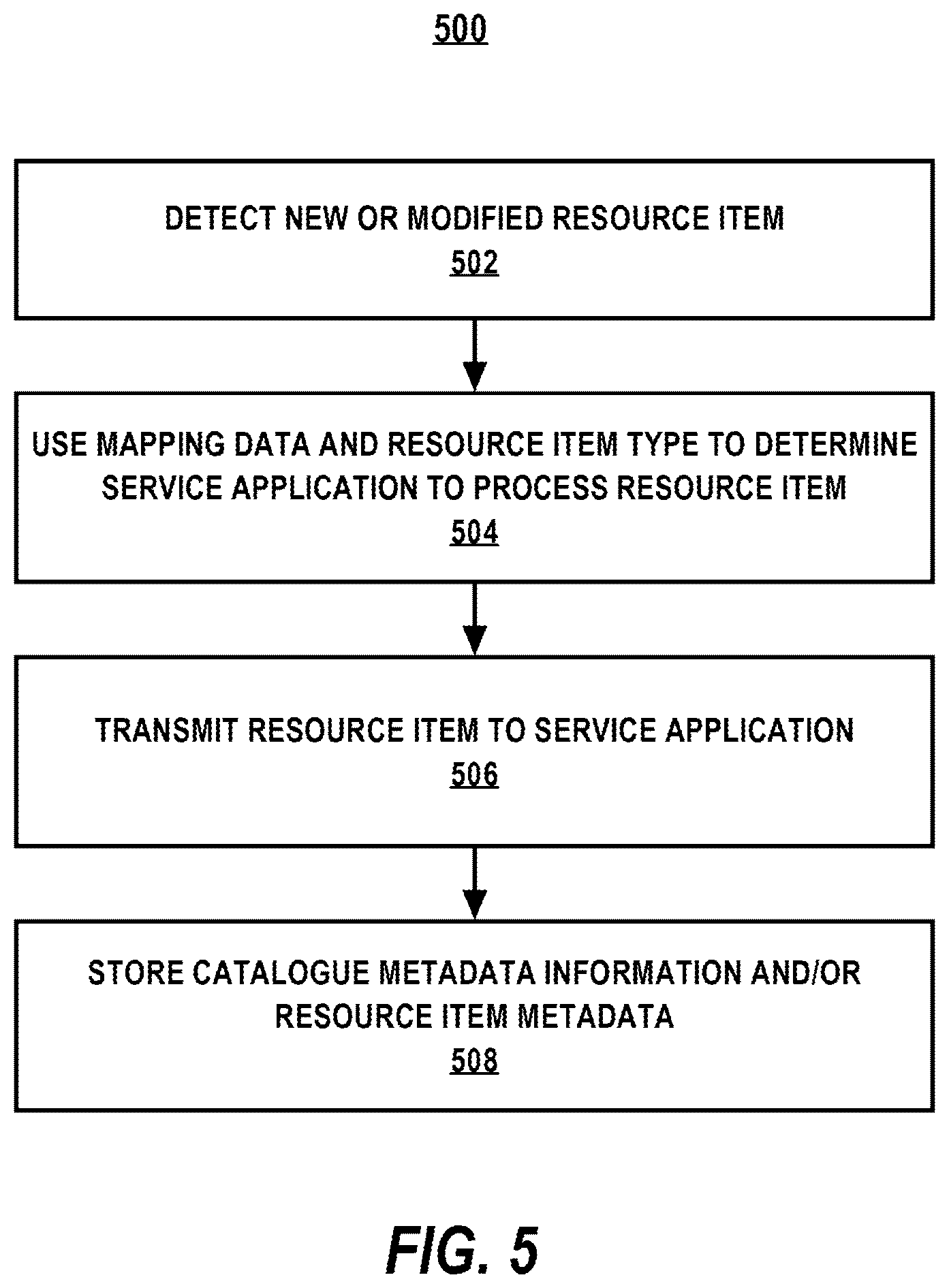 Patent US12568151 Figure 5 – Automatic discovery and registration of service applications for files introduced to a user interface