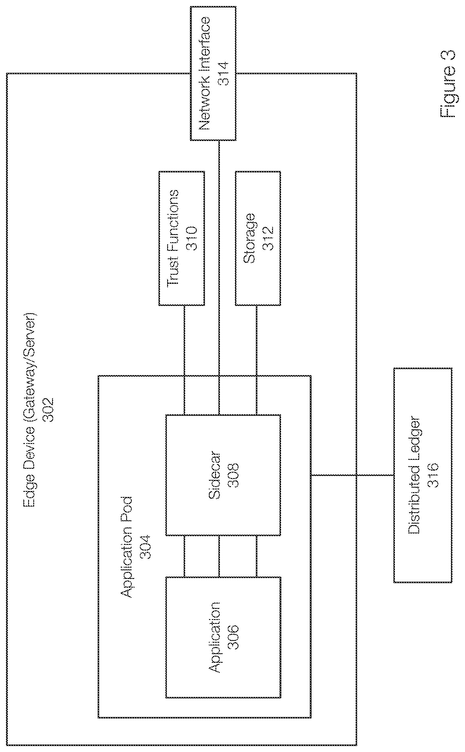 Patent US12568152 Figure 3 – Data confidence fabrics and a sidecar proxy