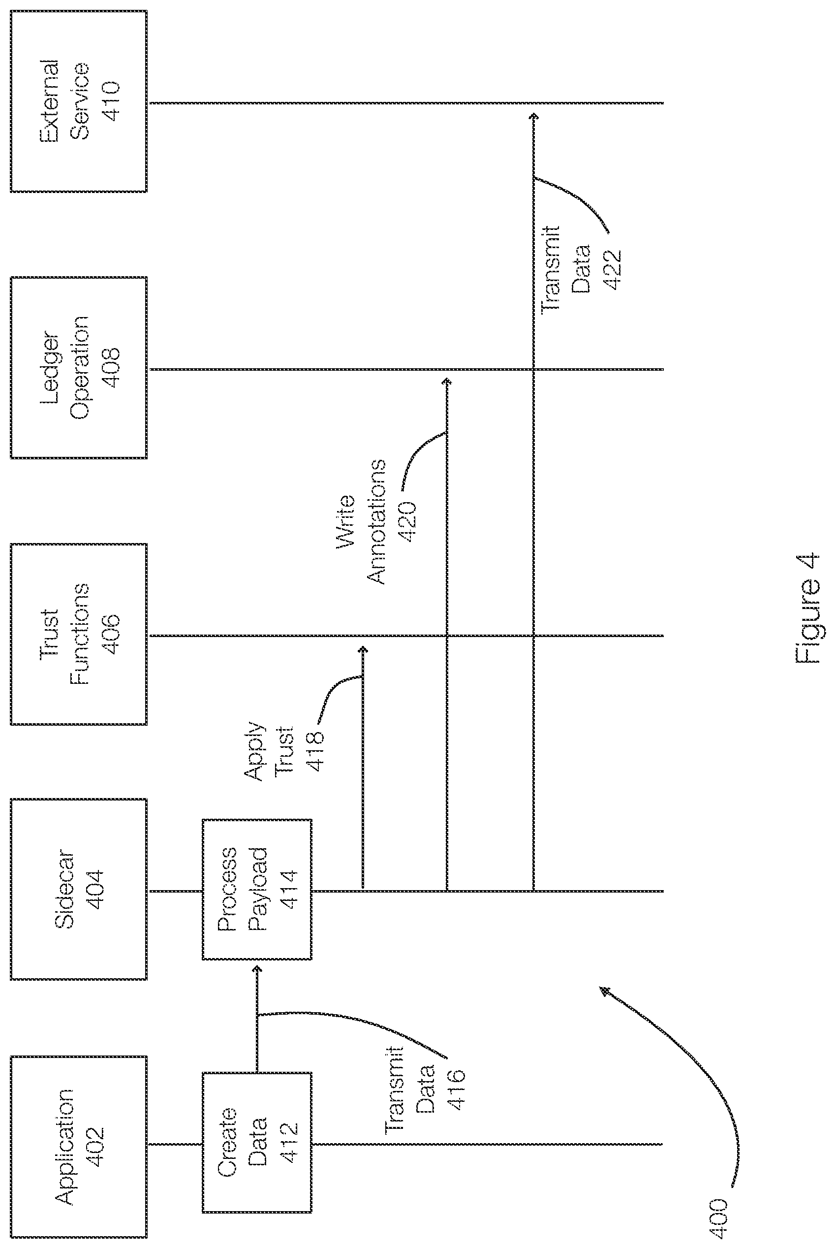 Patent US12568152 Figure 4 – Data confidence fabrics and a sidecar proxy