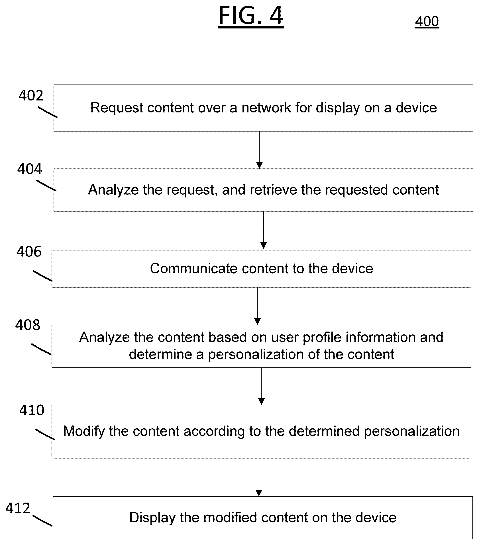 Patent US12568154 Figure 4 – Computerized system and method for on-device content personalization