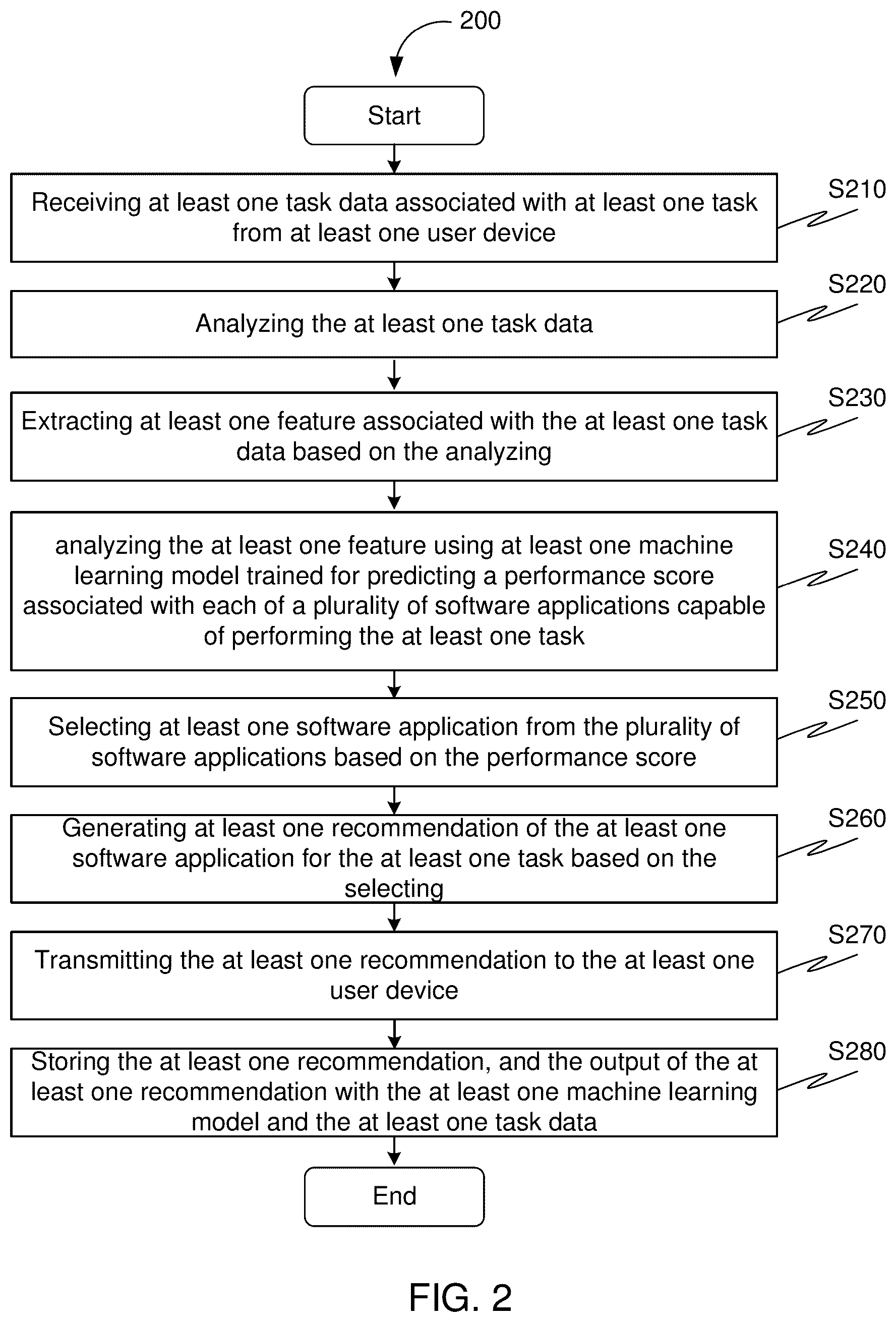Patent US12568155 Figure 2 – Using machine learning to identify one or more software applications to perform a particular task
