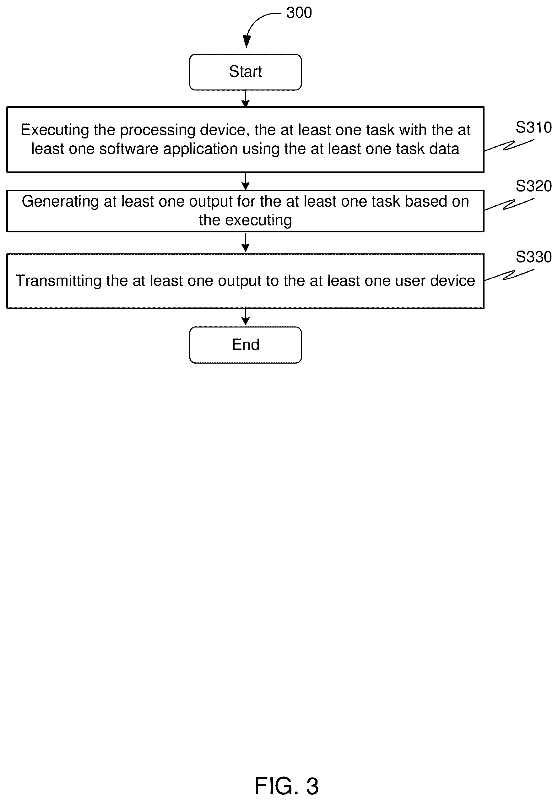 Patent US12568155 Figure 3 – Using machine learning to identify one or more software applications to perform a particular task