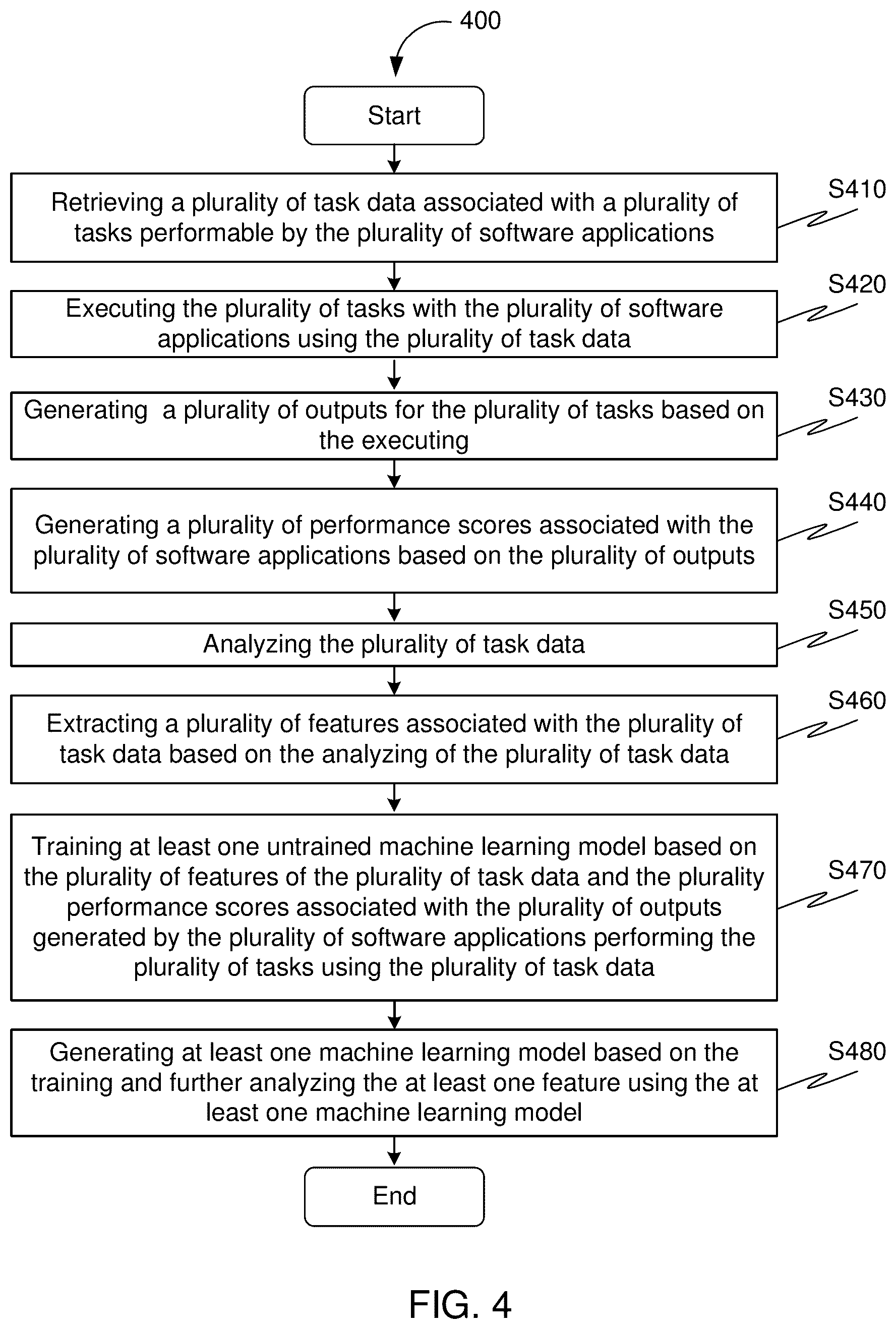 Patent US12568155 Figure 4 – Using machine learning to identify one or more software applications to perform a particular task