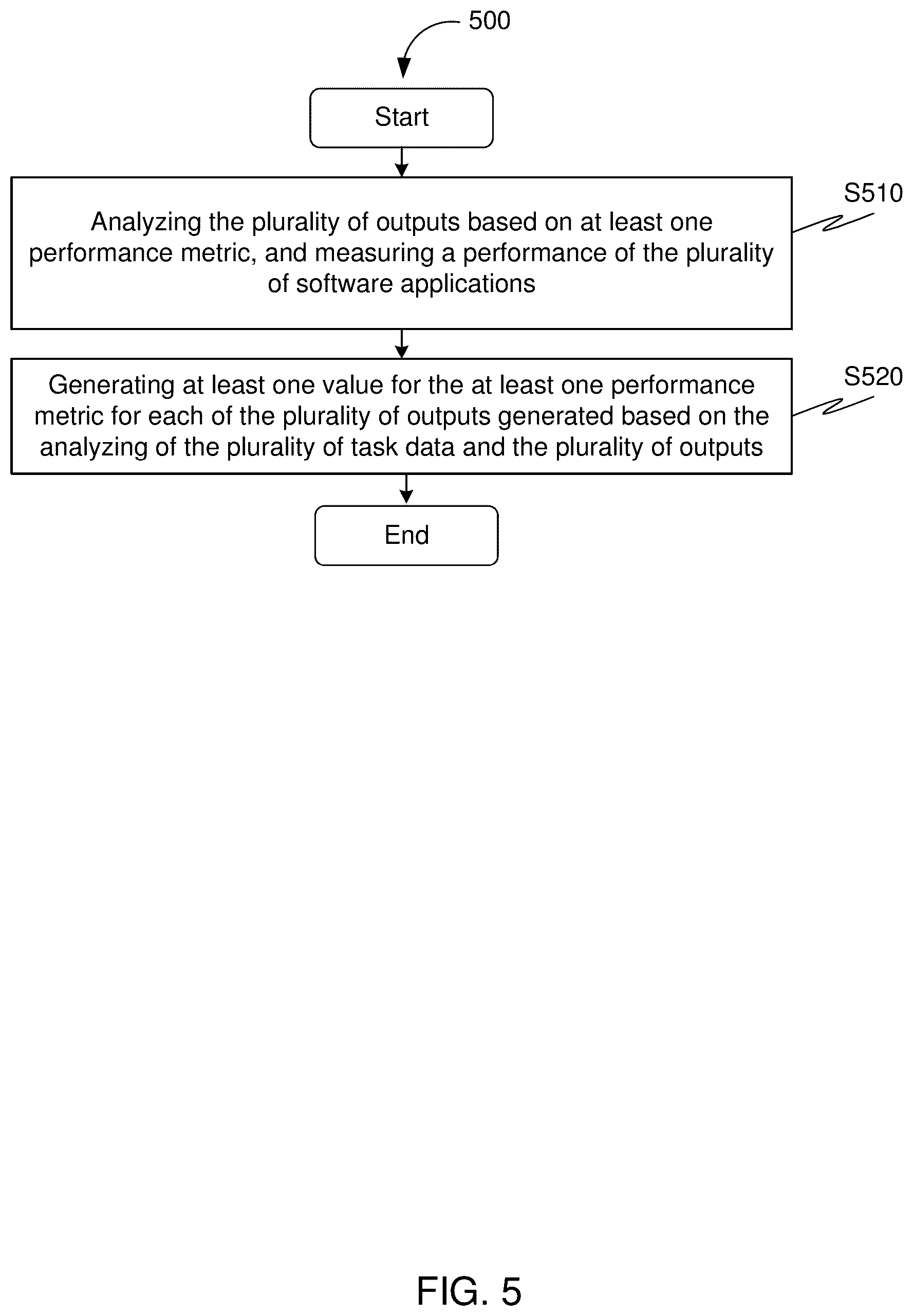 Patent US12568155 Figure 5 – Using machine learning to identify one or more software applications to perform a particular task