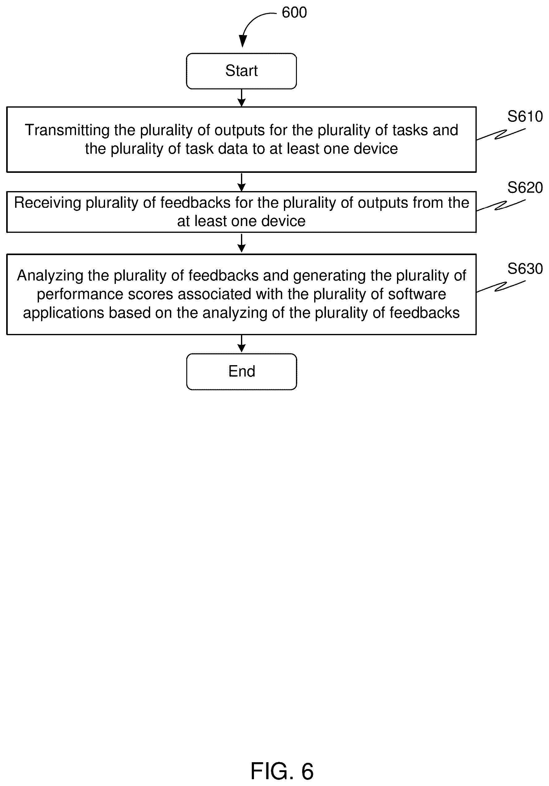 Patent US12568155 Figure 6 – Using machine learning to identify one or more software applications to perform a particular task