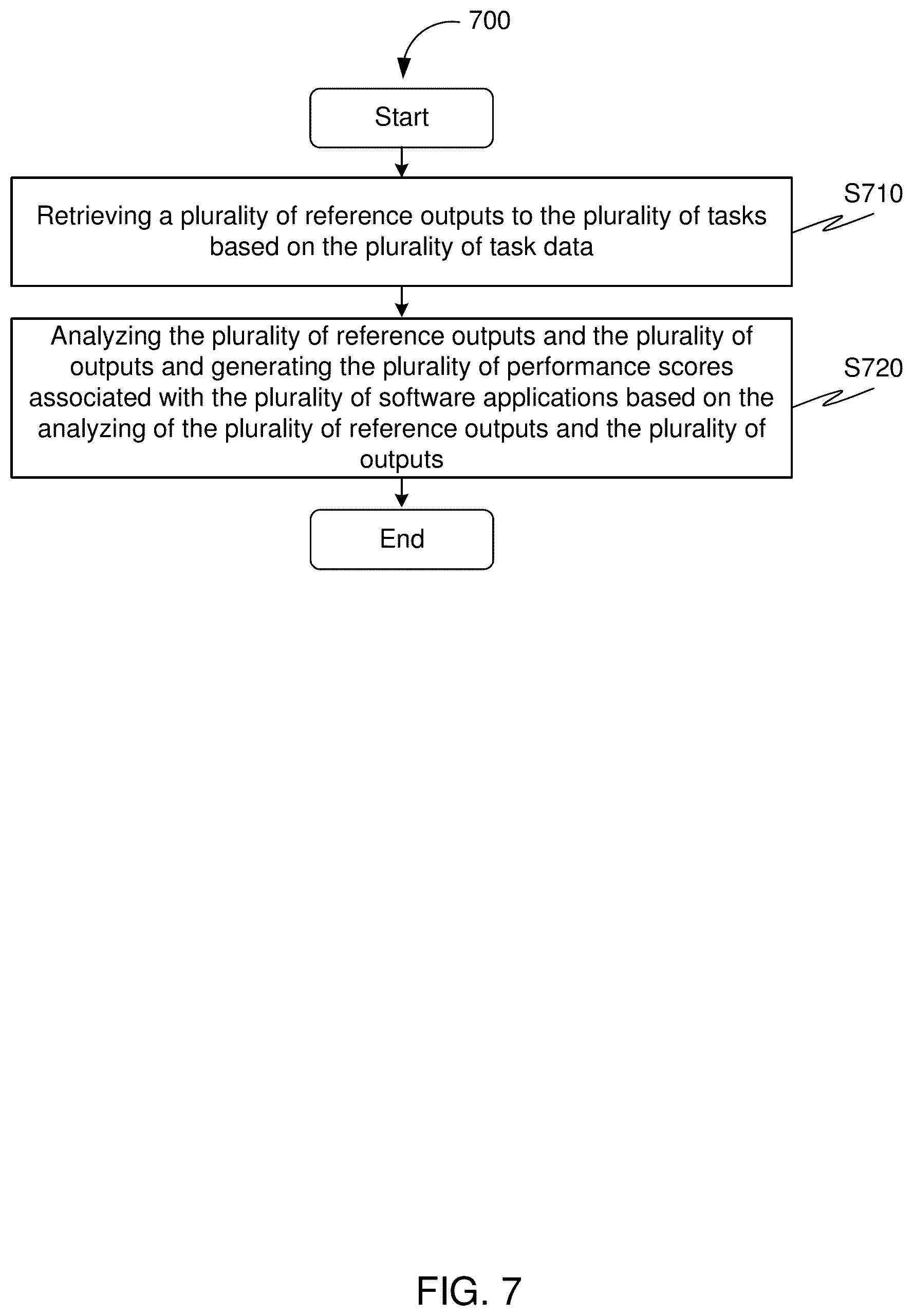 Patent US12568155 Figure 7 – Using machine learning to identify one or more software applications to perform a particular task