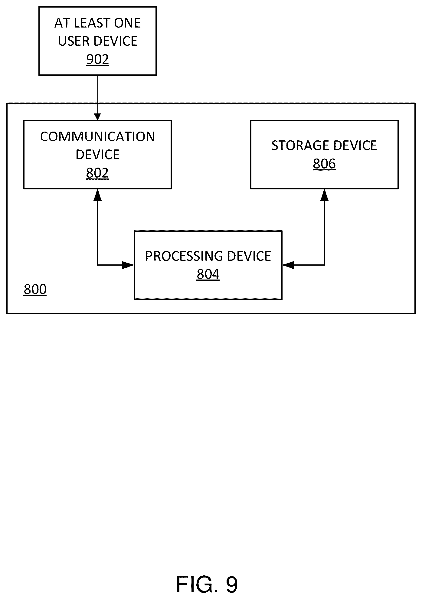 Patent US12568155 Figure 9 – Using machine learning to identify one or more software applications to perform a particular task