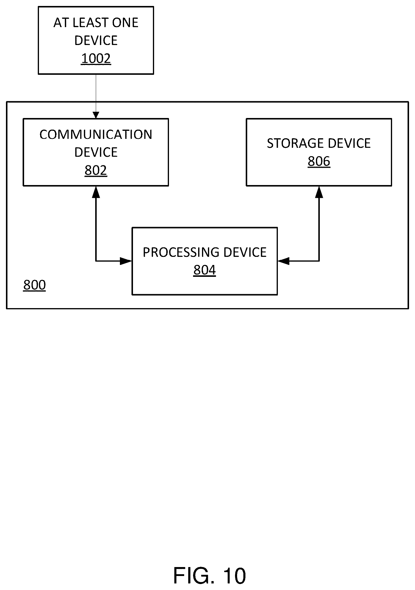 Patent US12568155 Figure 10 – Using machine learning to identify one or more software applications to perform a particular task