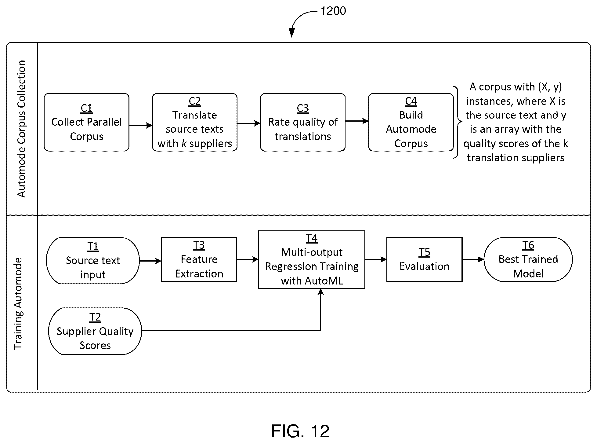 Patent US12568155 Figure 12 – Using machine learning to identify one or more software applications to perform a particular task
