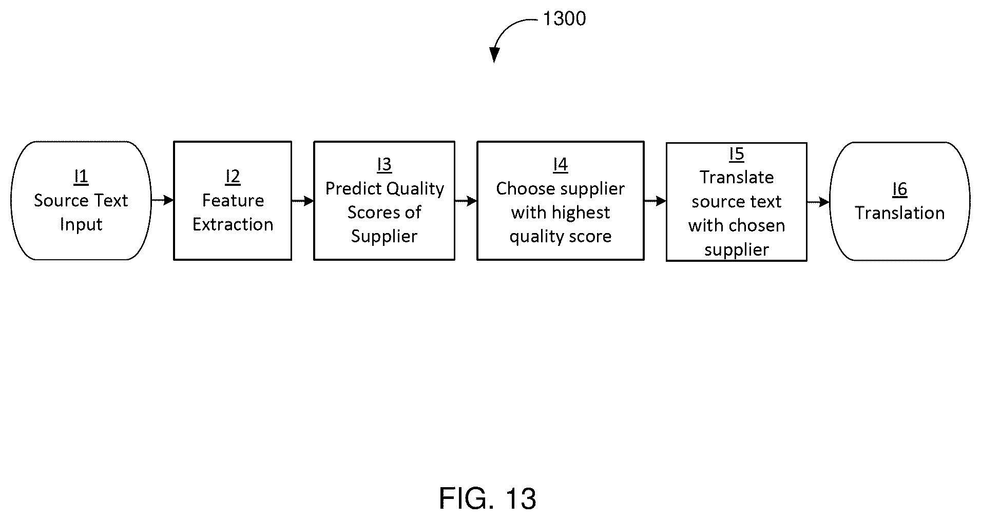 Patent US12568155 Figure 13 – Using machine learning to identify one or more software applications to perform a particular task