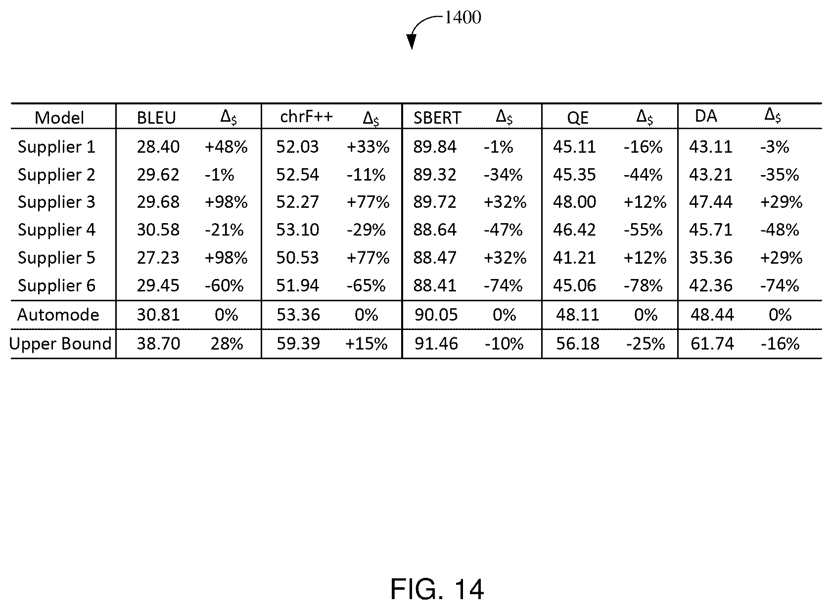 Patent US12568155 Figure 14 – Using machine learning to identify one or more software applications to perform a particular task