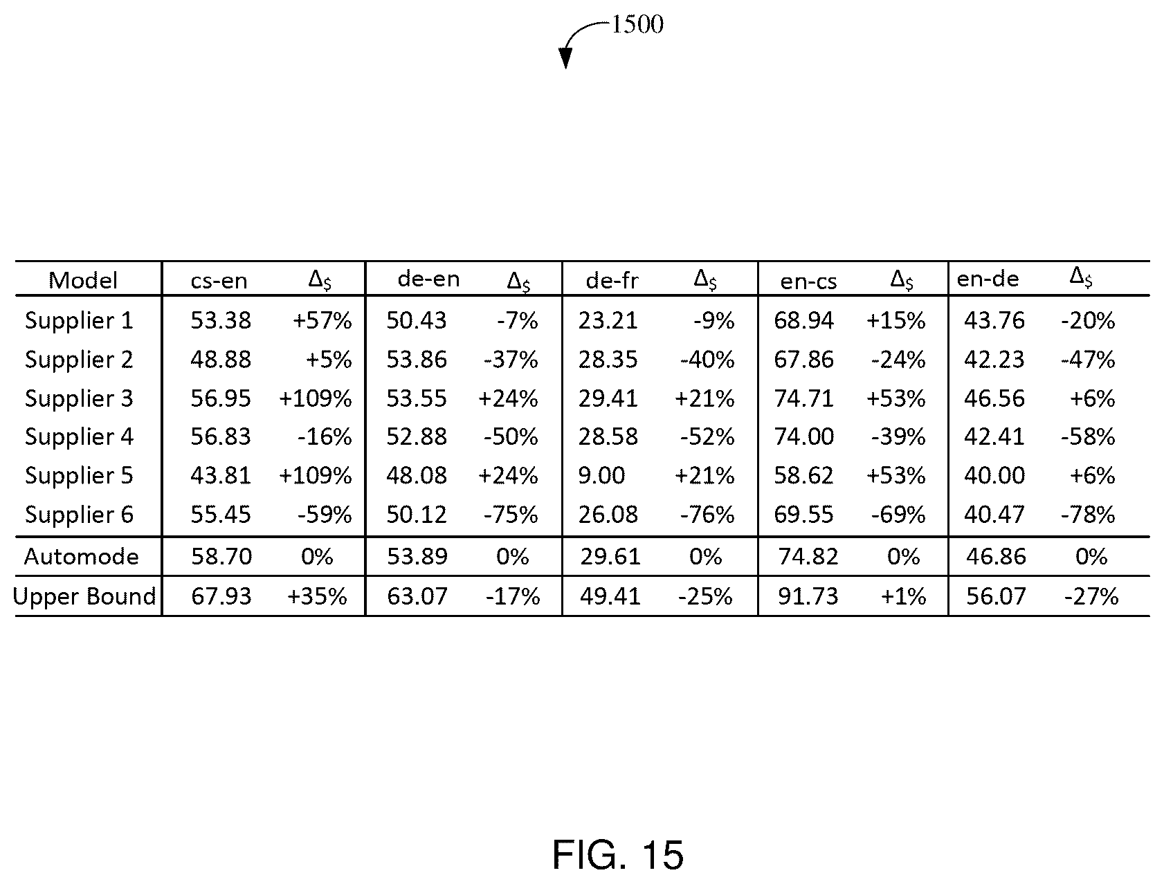 Patent US12568155 Figure 15 – Using machine learning to identify one or more software applications to perform a particular task