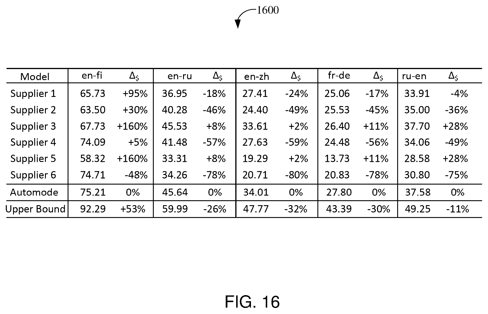 Patent US12568155 Figure 16 – Using machine learning to identify one or more software applications to perform a particular task
