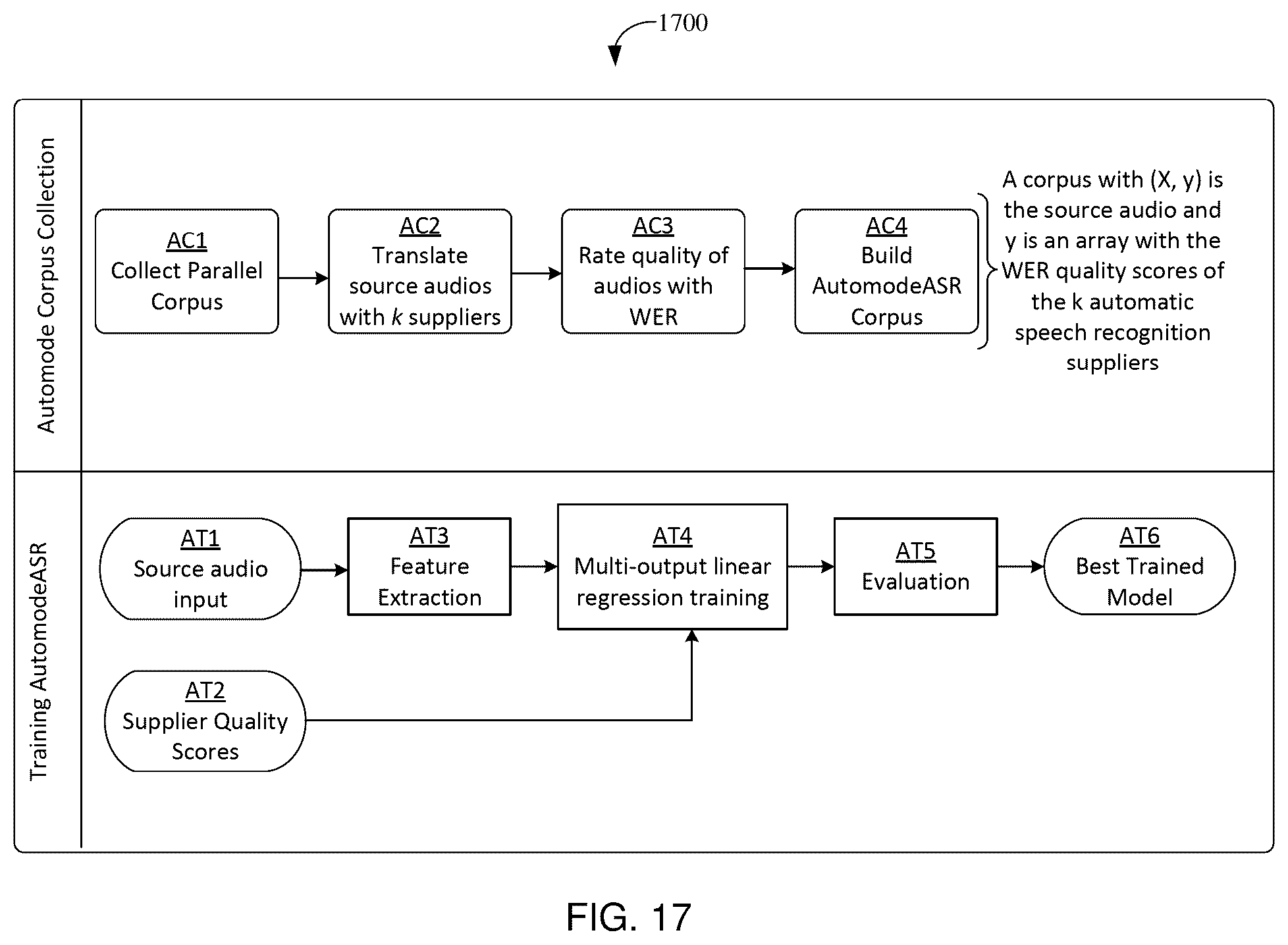 Patent US12568155 Figure 17 – Using machine learning to identify one or more software applications to perform a particular task